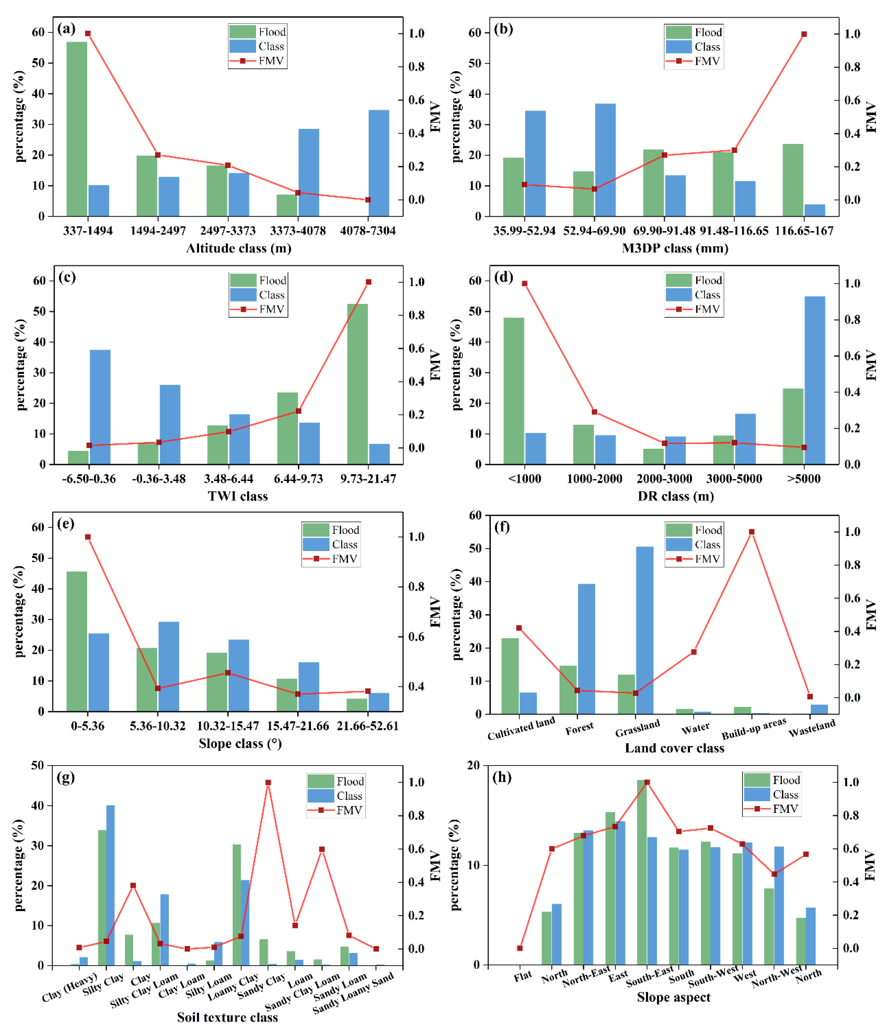 Remotesensing 13 04945 g005