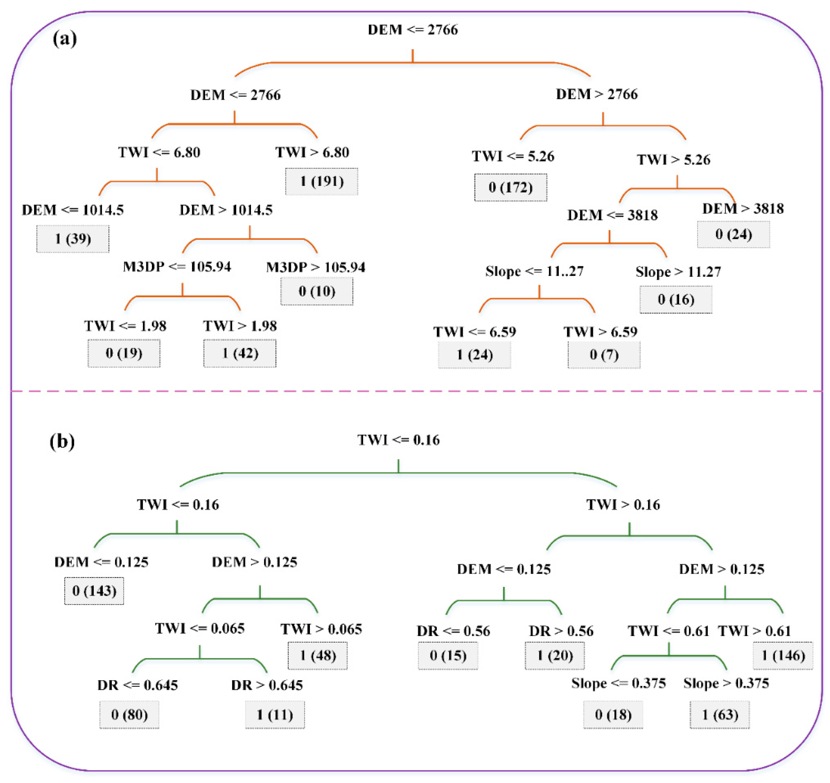 Remotesensing 13 04945 g007