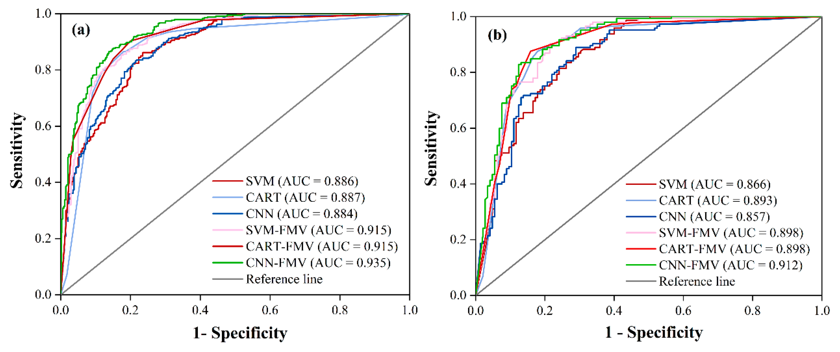 Remotesensing 13 04945 g009