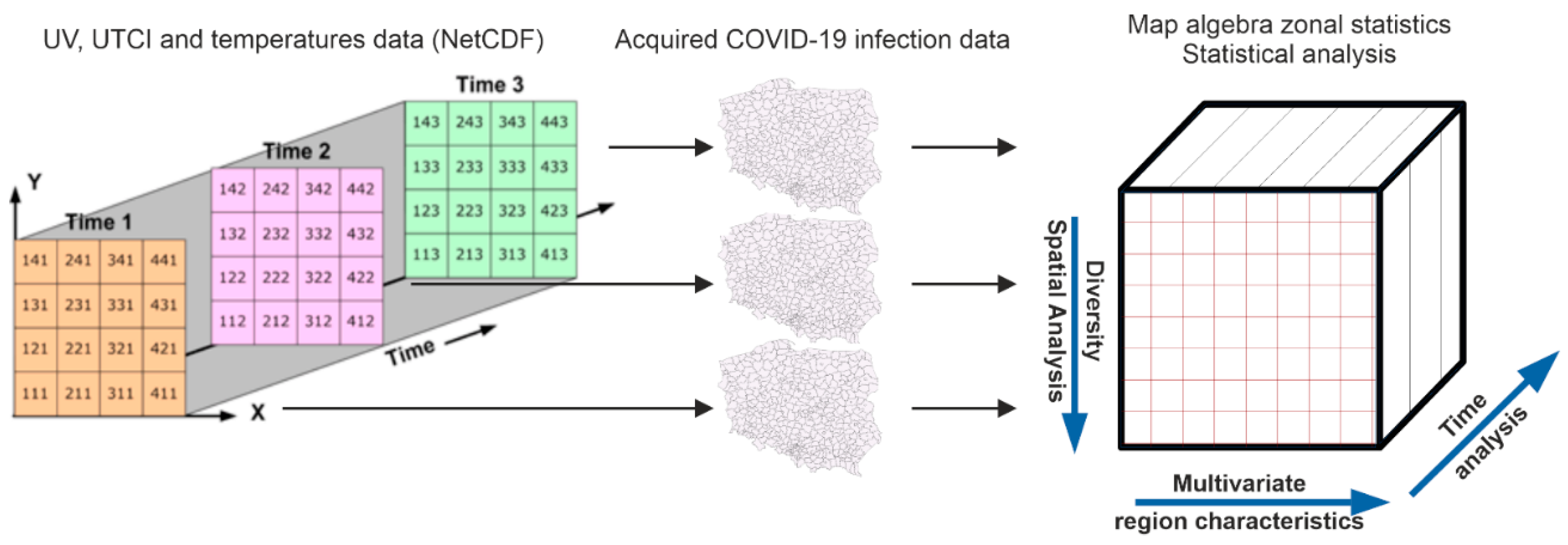 Remotesensing 13 04946 g001