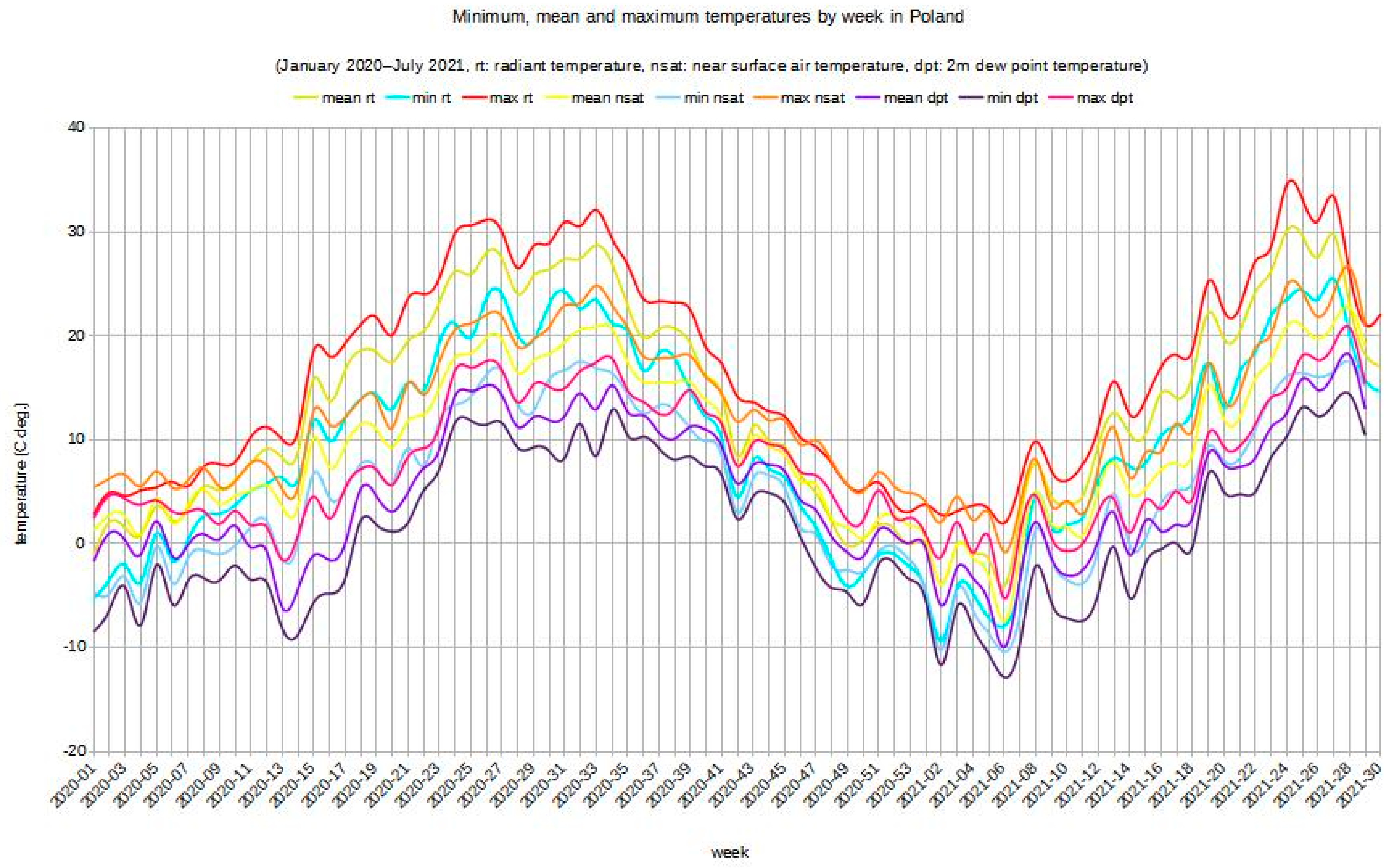 Remotesensing 13 04946 g004