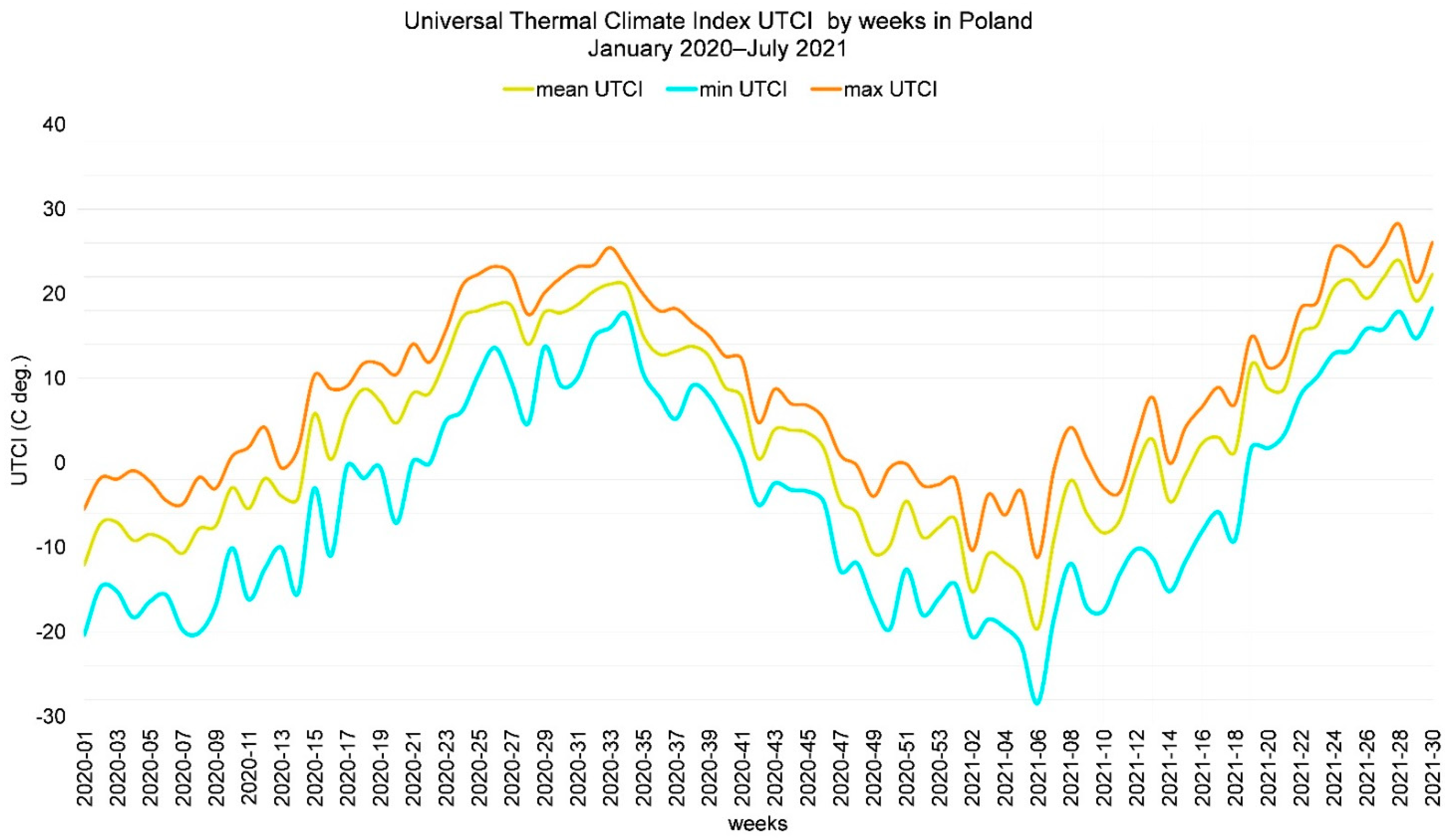 Remotesensing 13 04946 g006