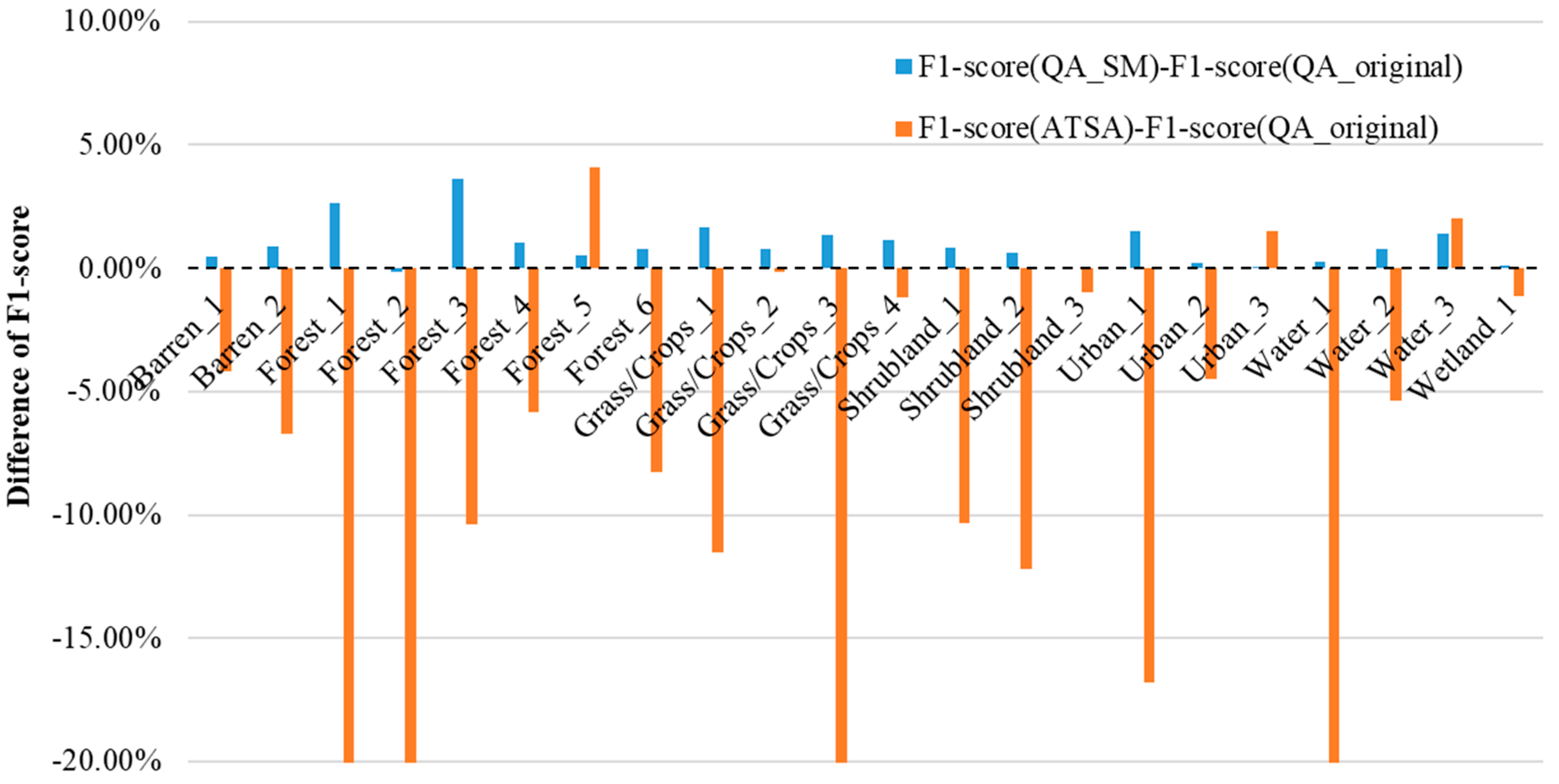Remotesensing 13 04947 g006