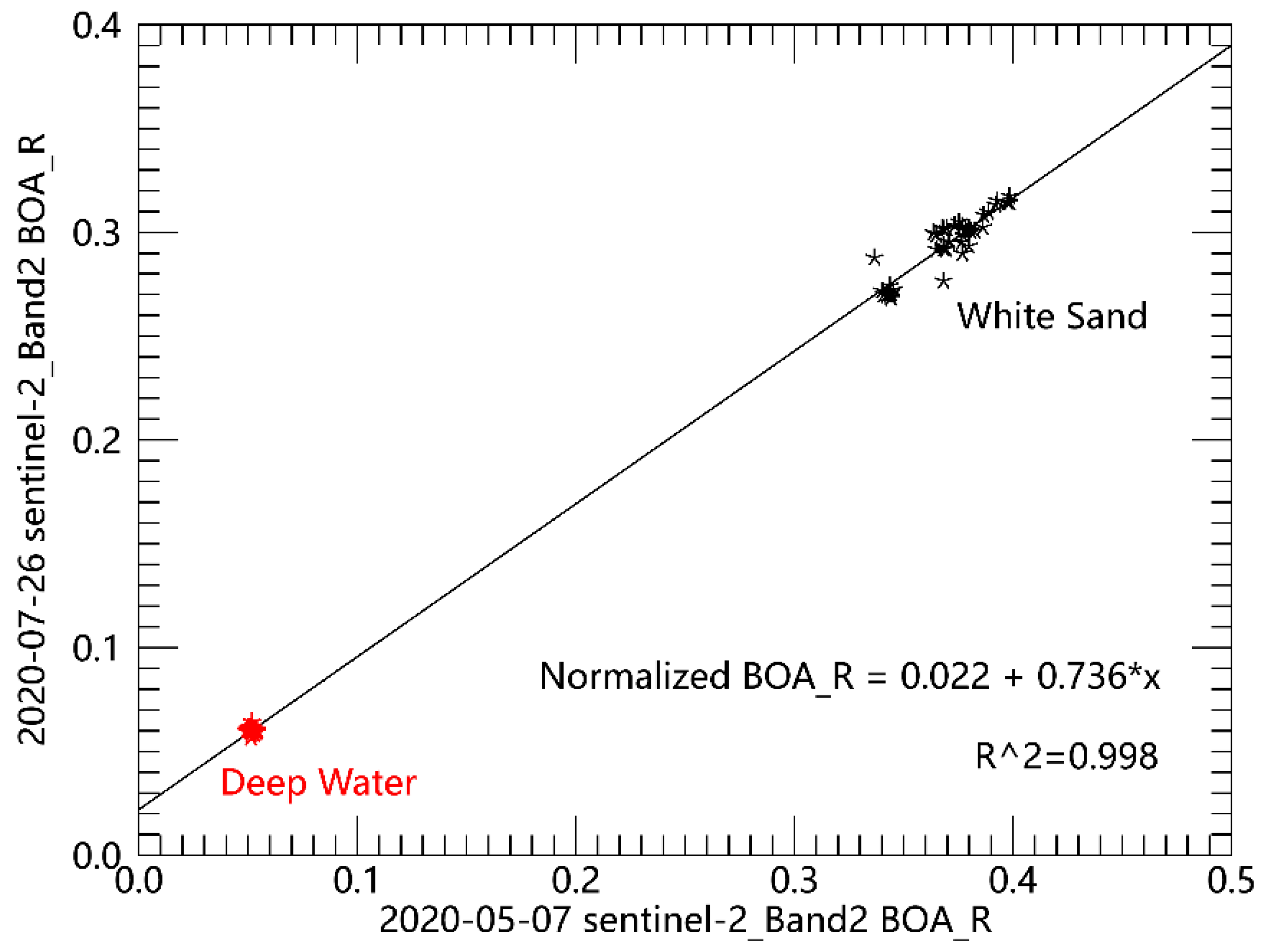 Remotesensing 13 04948 g008