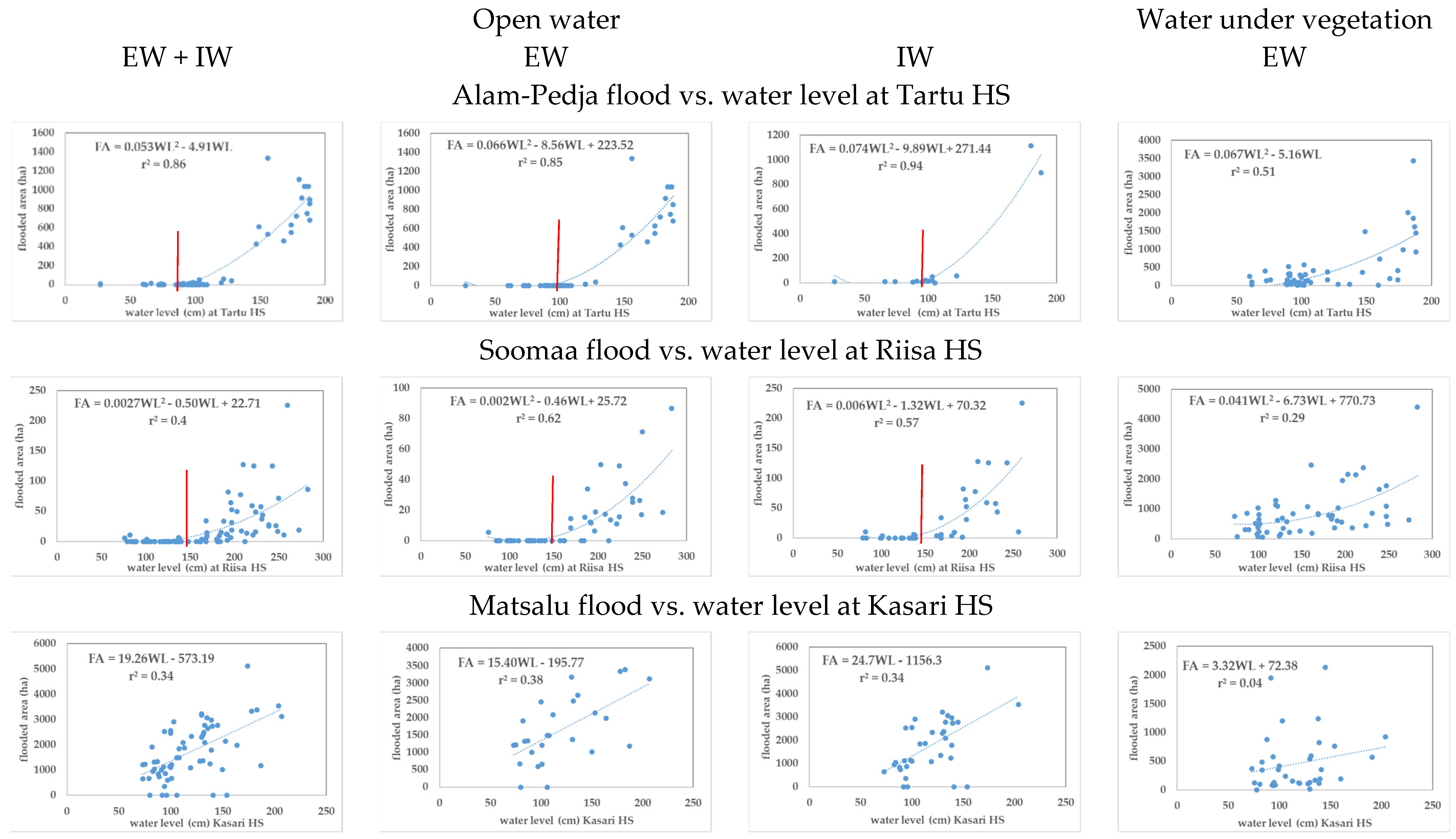 Remotesensing 13 04949 g007