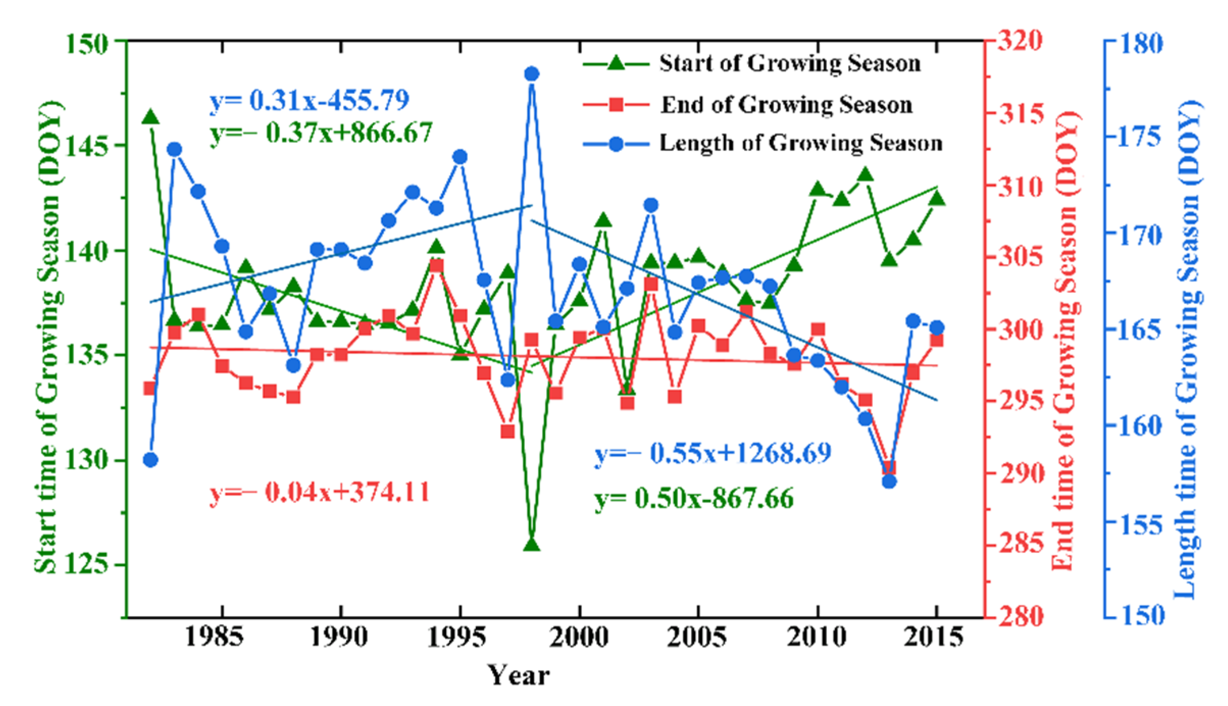 Remotesensing 13 04952 g002