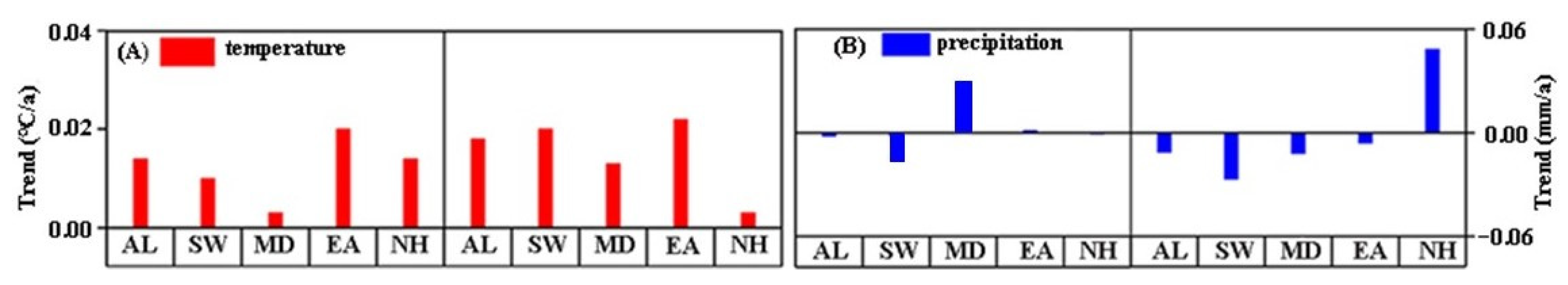 Remotesensing 13 04952 g008