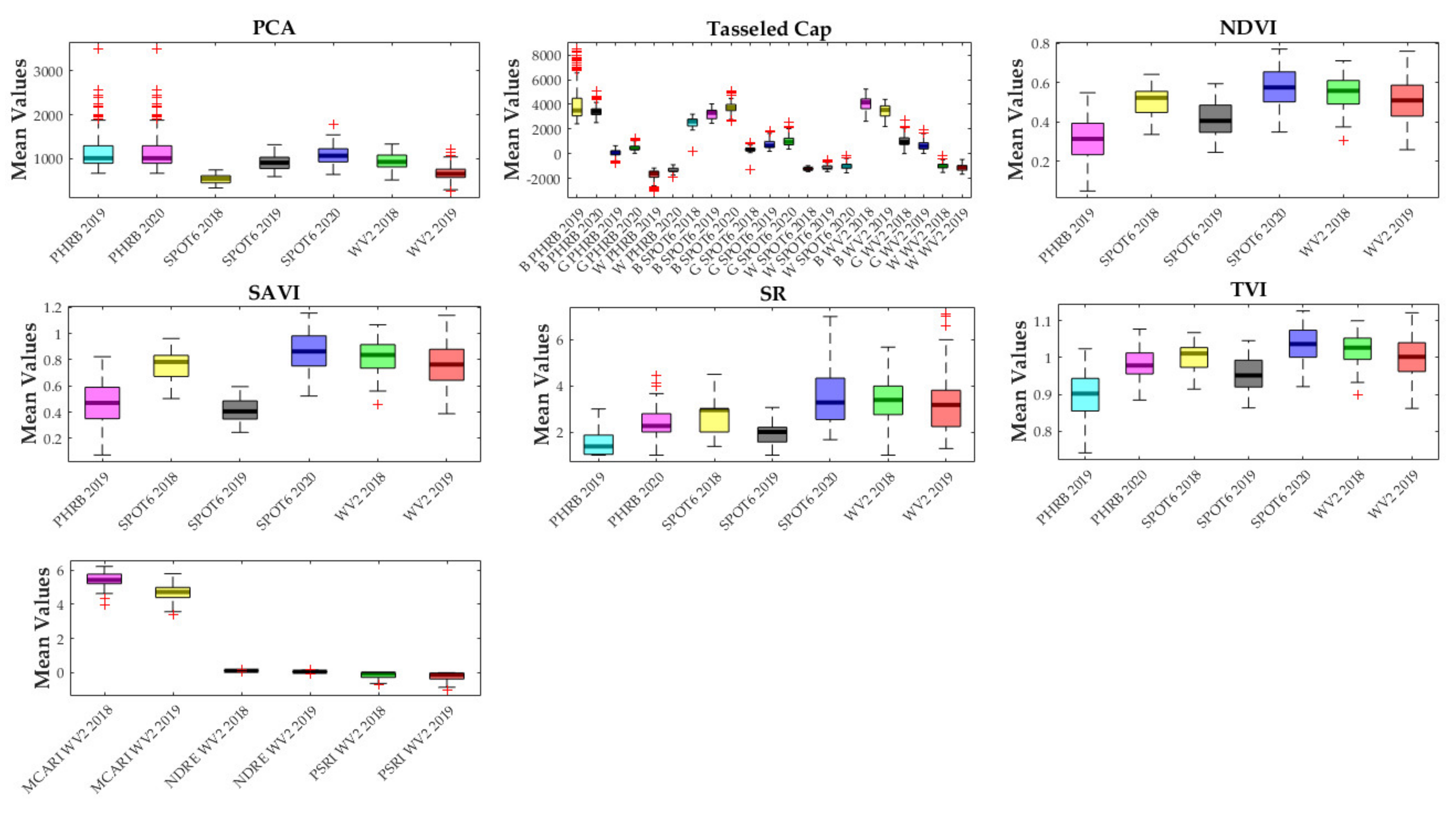Remotesensing 13 04953 g009