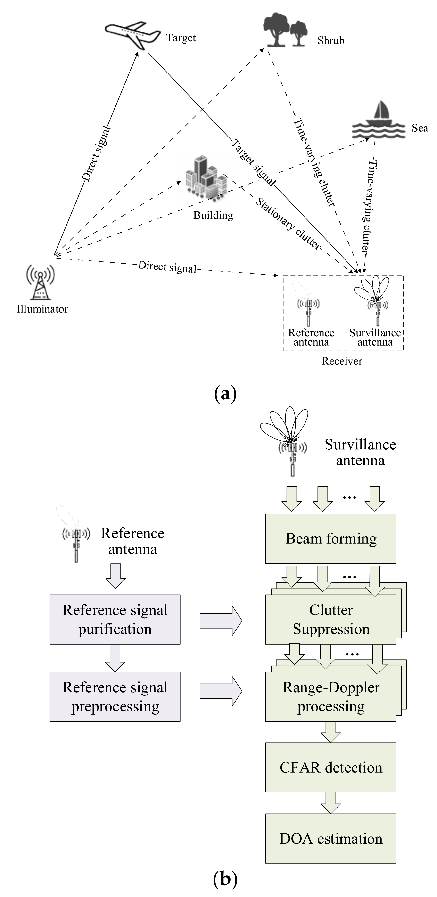 Remotesensing 13 04954 g001