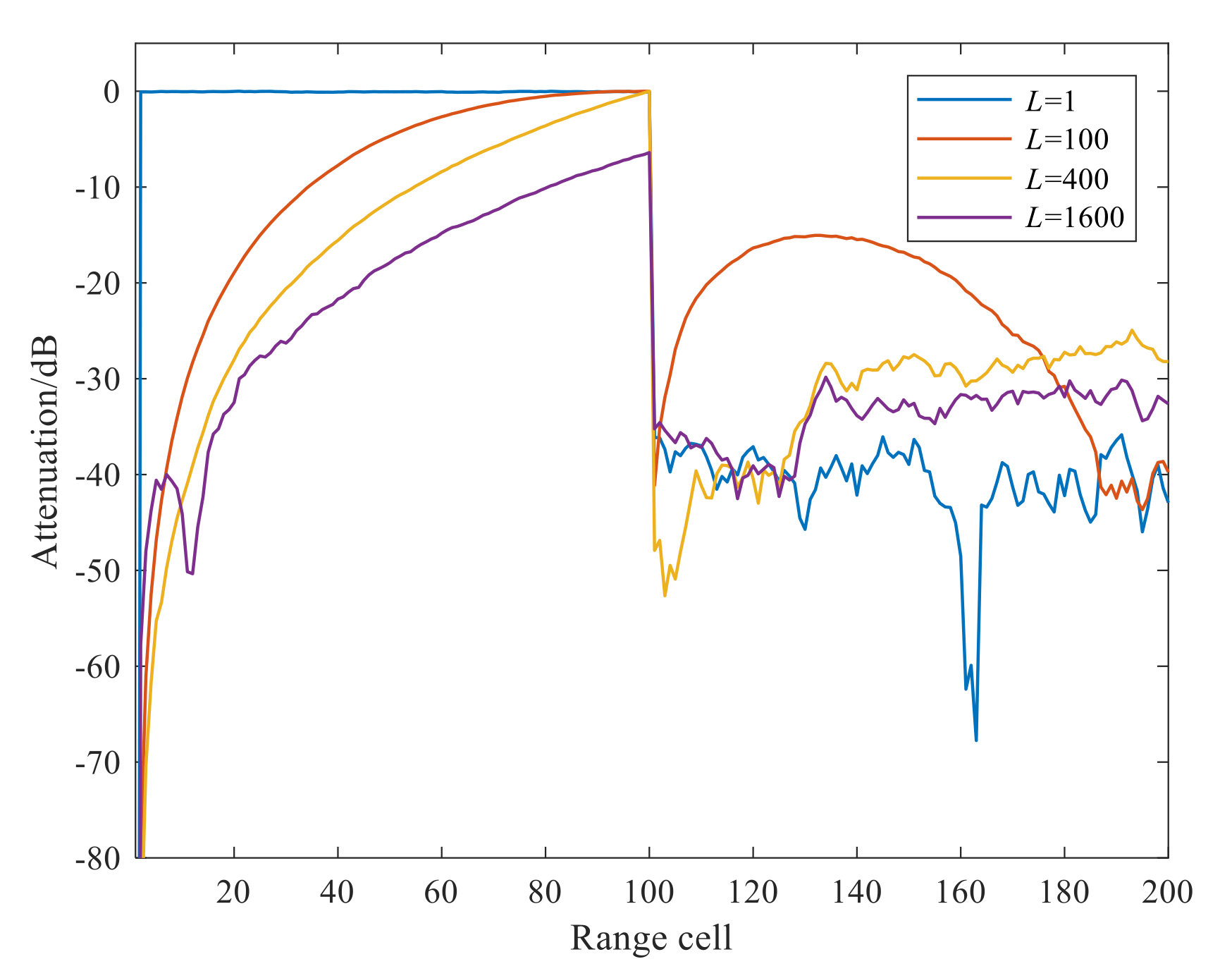 Remotesensing 13 04954 g005