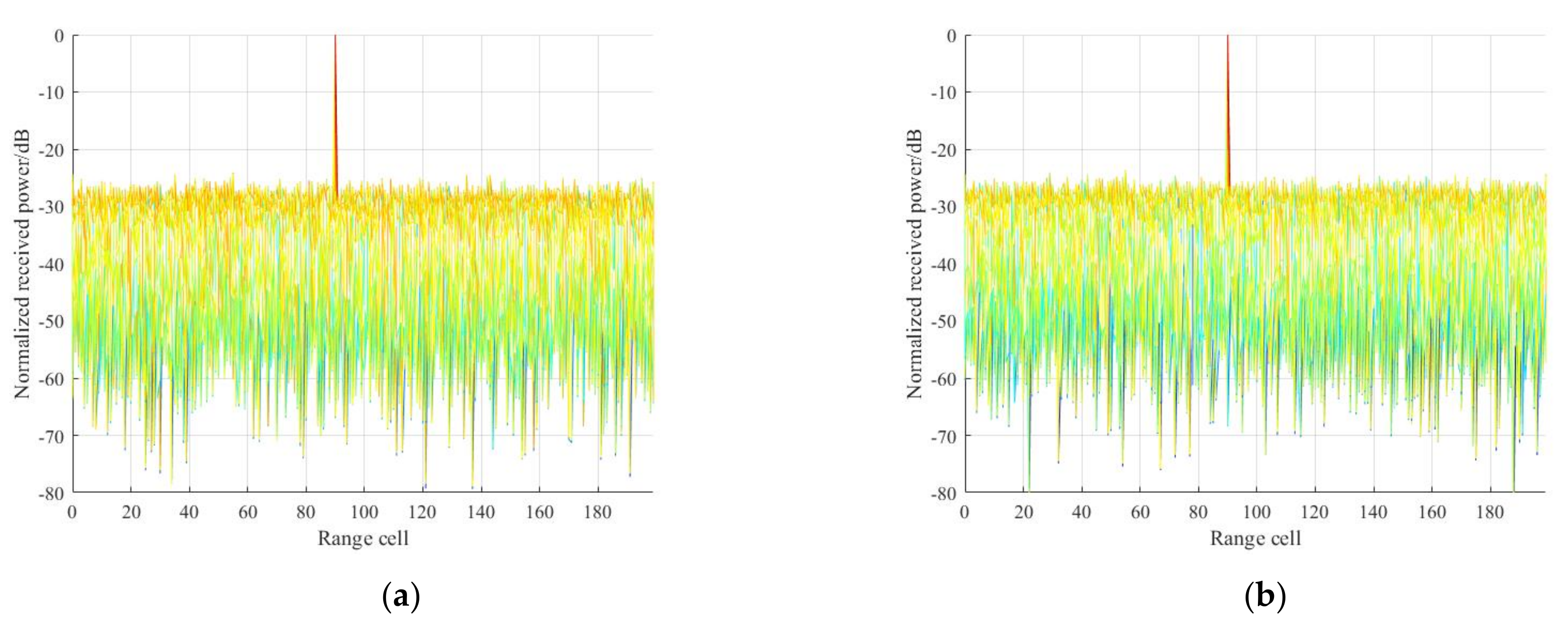 Remotesensing 13 04954 g008