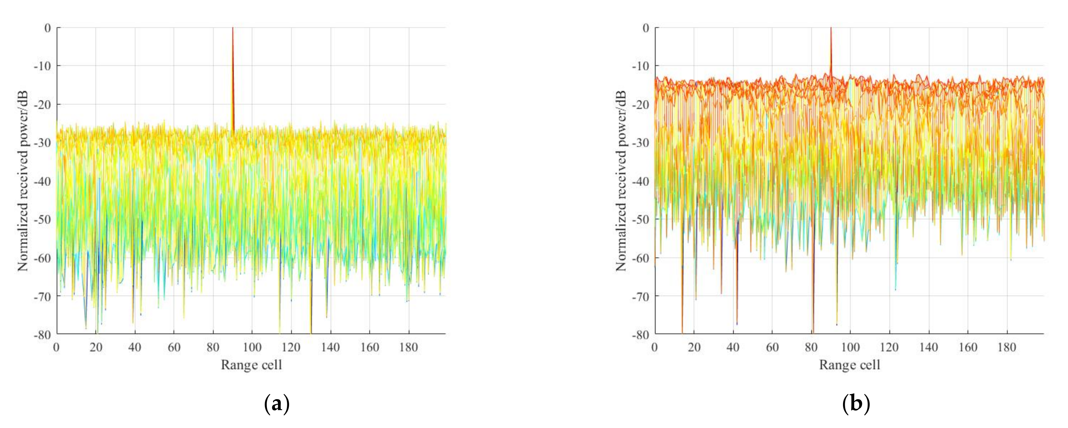 Remotesensing 13 04954 g009
