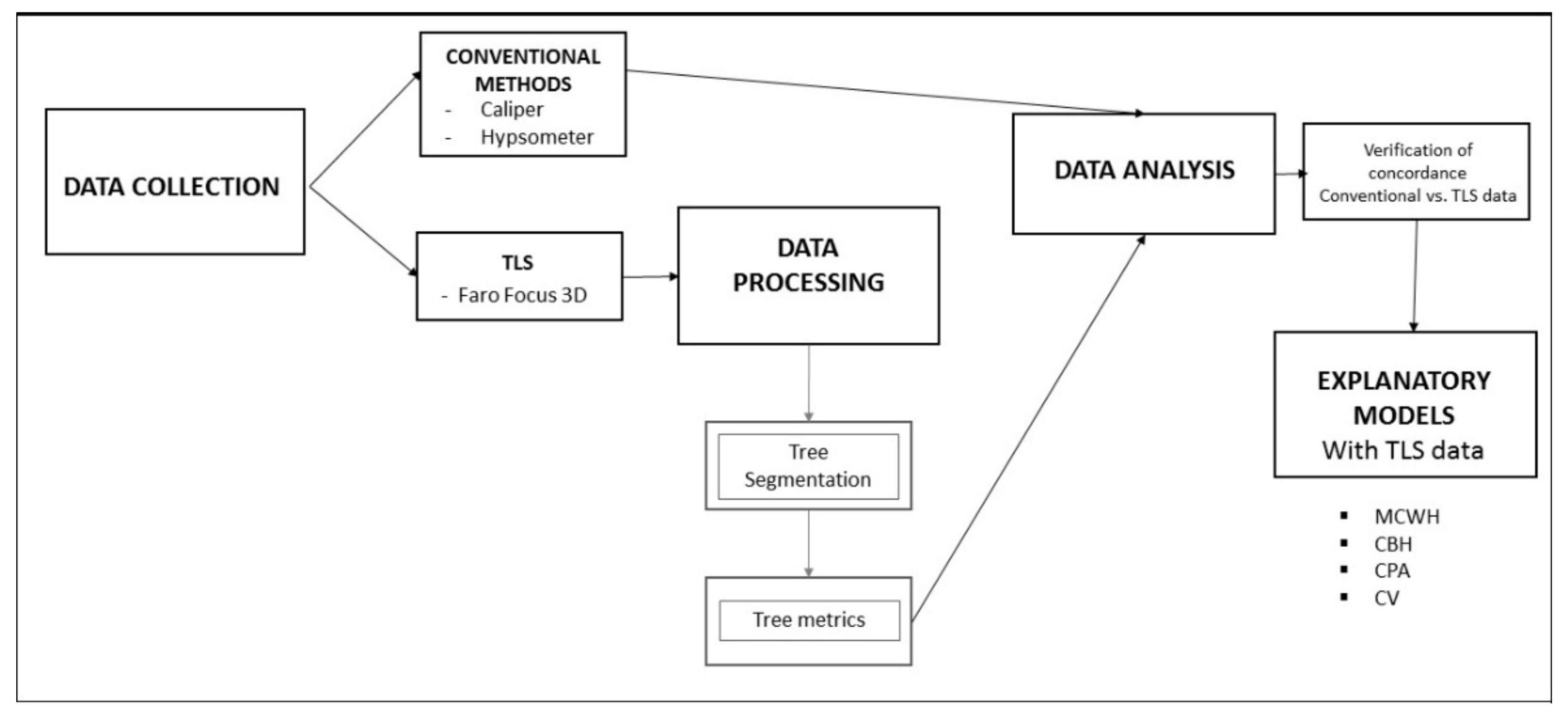 Remotesensing 13 04955 g002