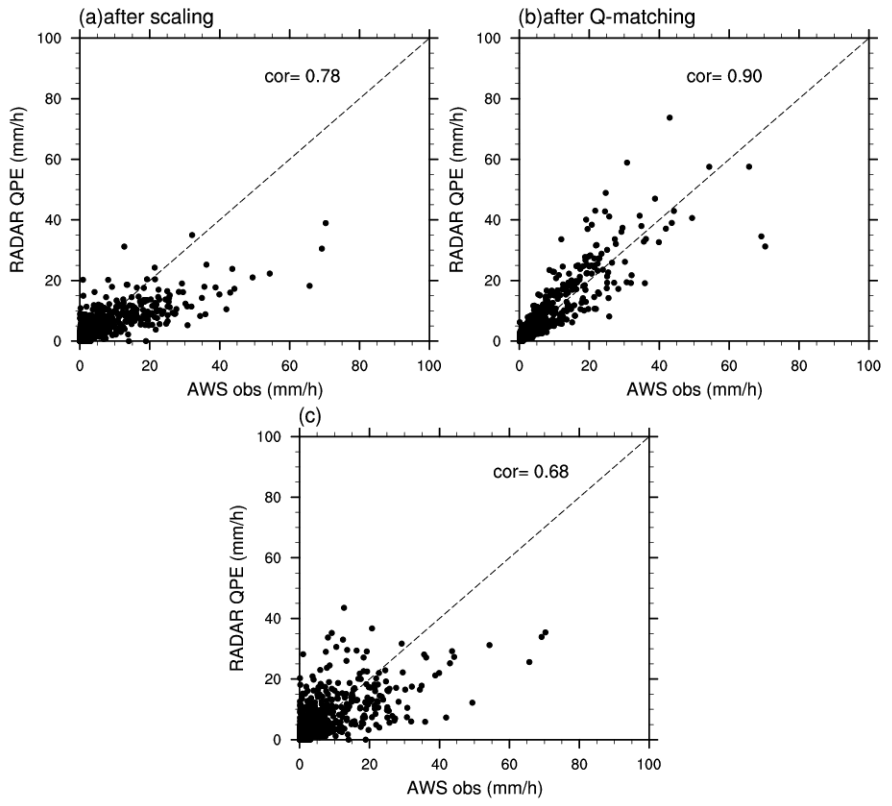 Remotesensing 13 04956 g009