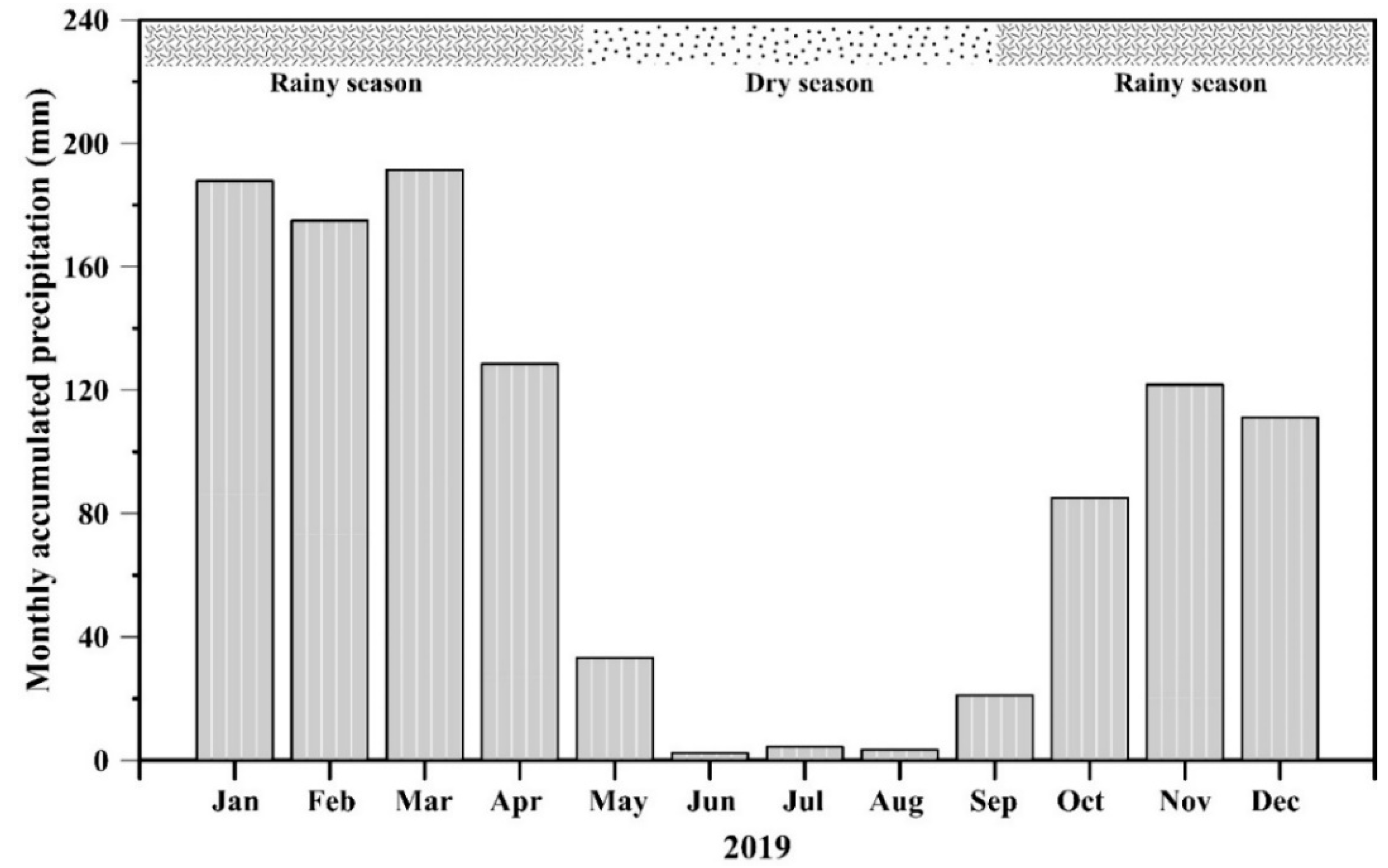 Remotesensing 13 04959 g003