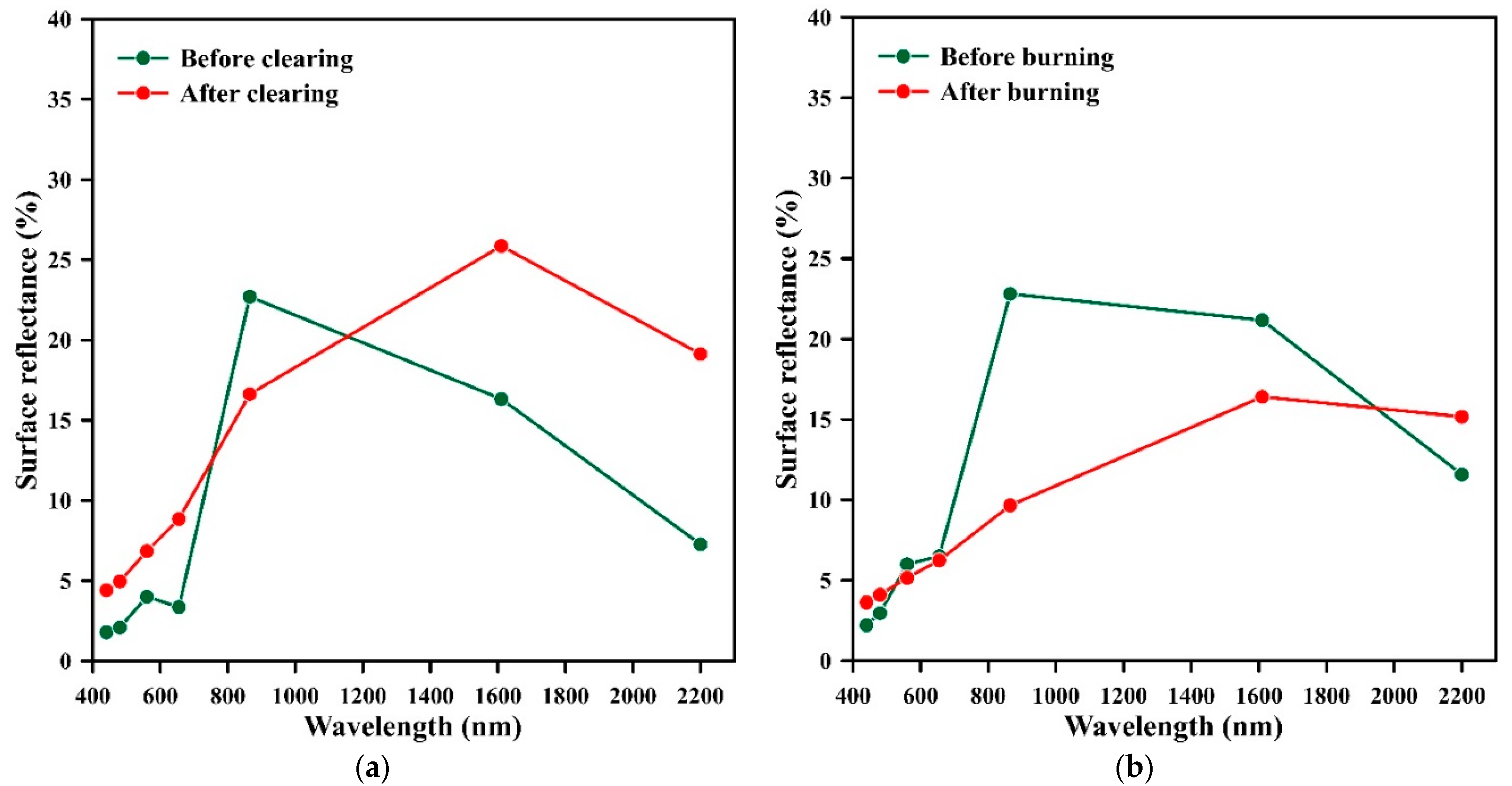 Remotesensing 13 04959 g004