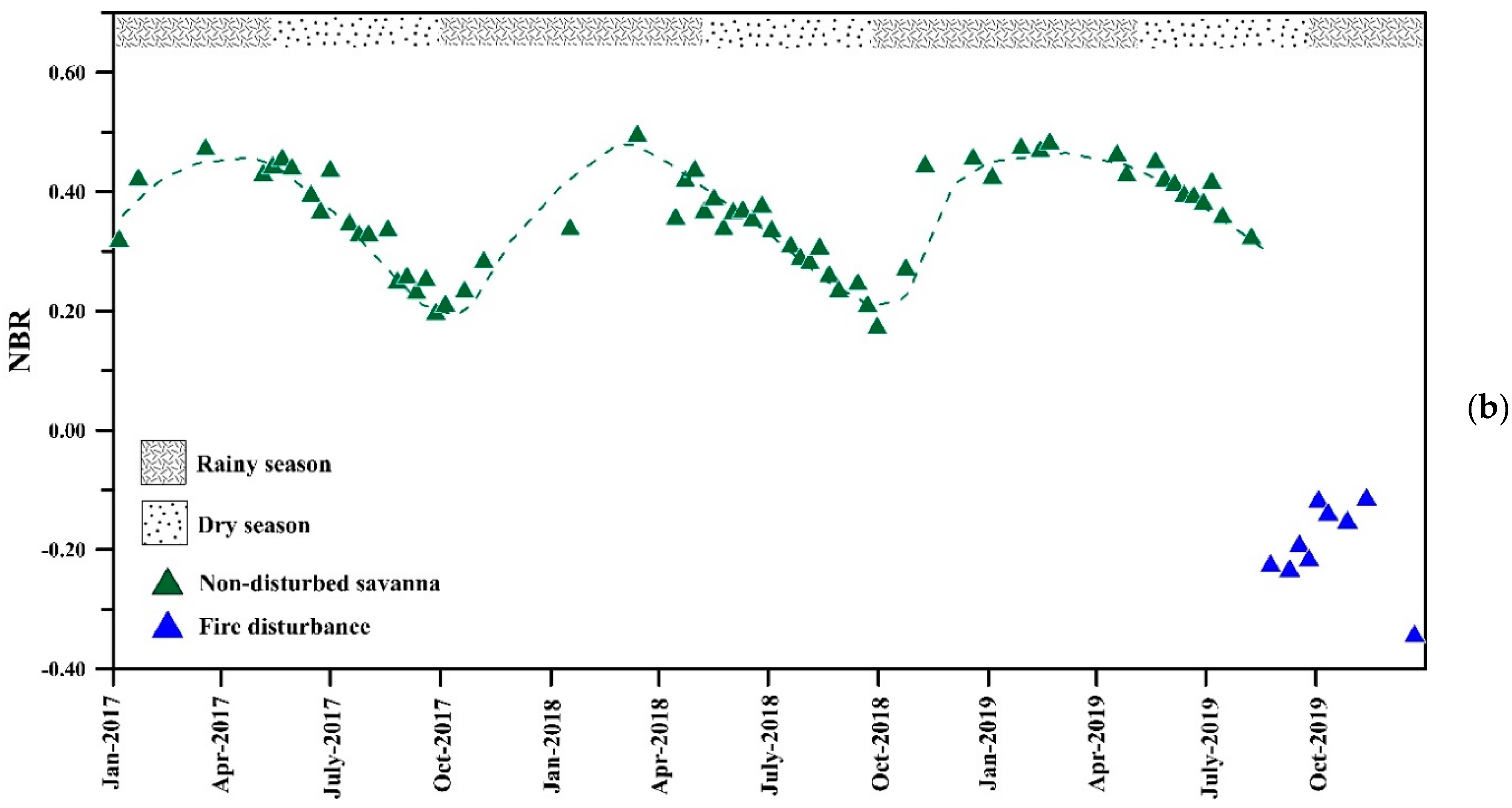 Remotesensing 13 04959 g005b