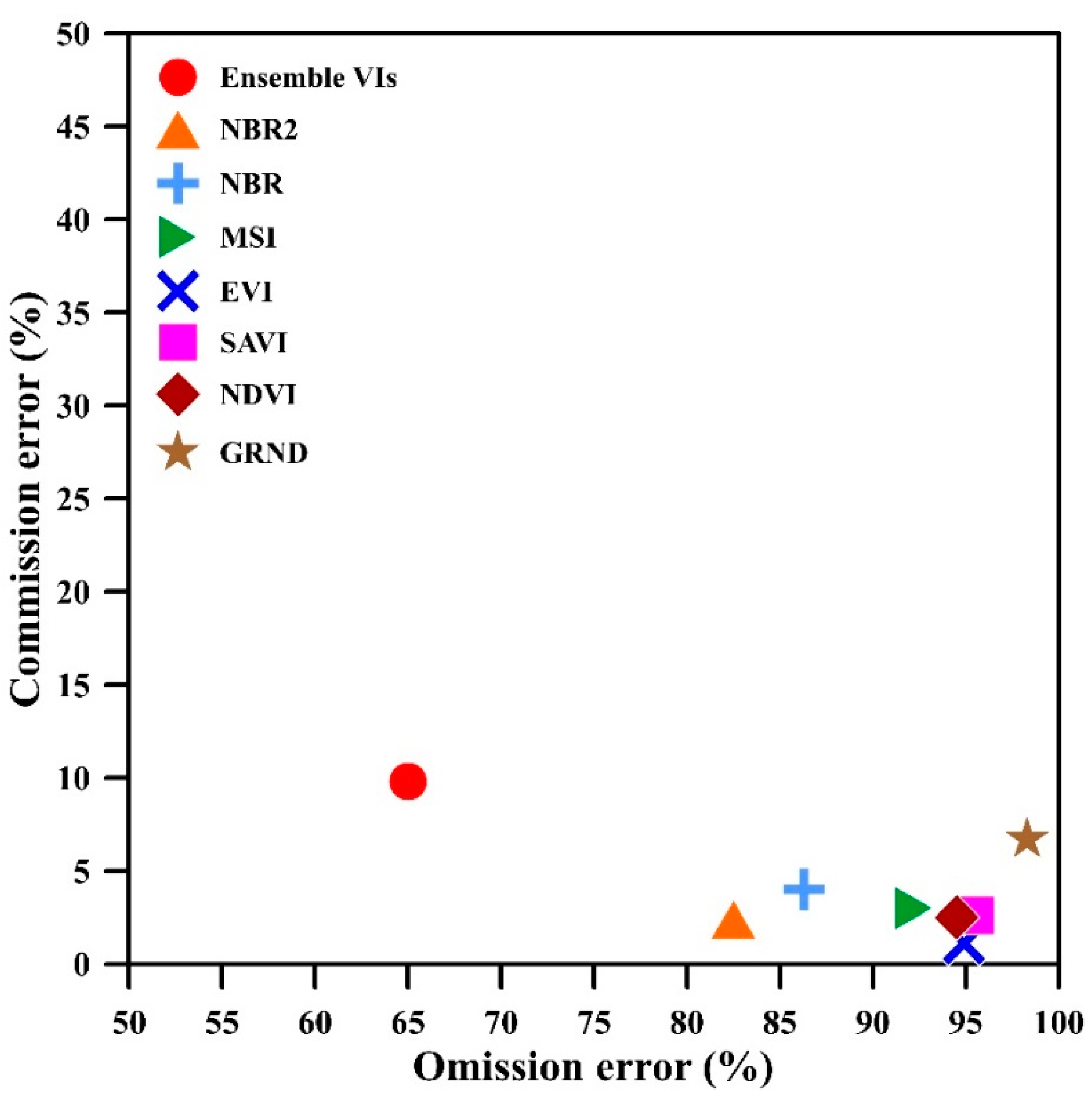 Remotesensing 13 04959 g006
