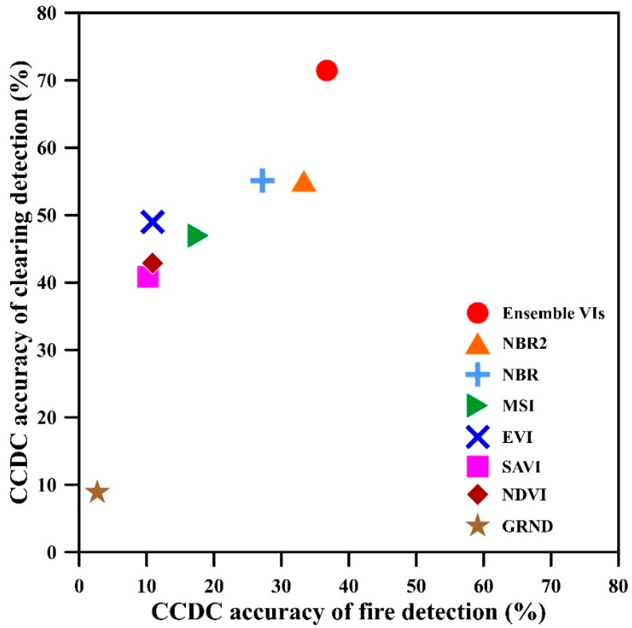 Remotesensing 13 04959 g007
