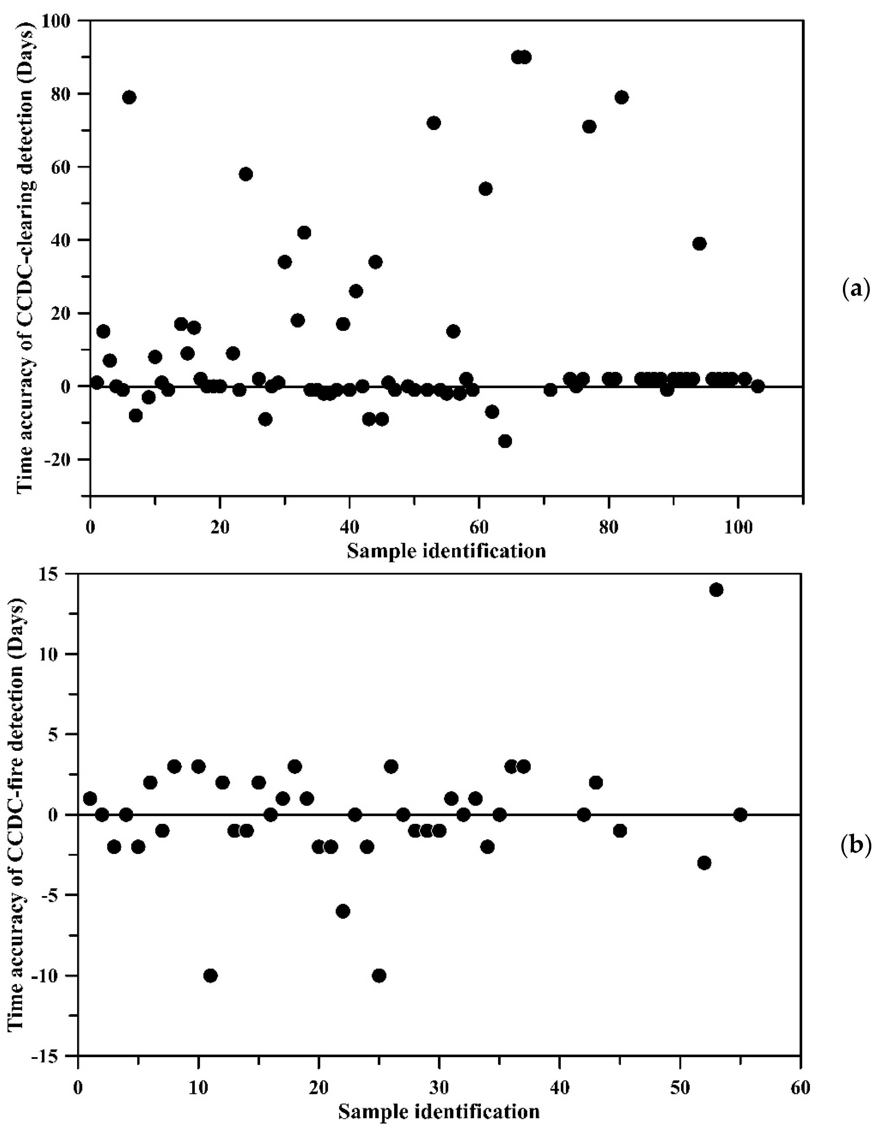 Remotesensing 13 04959 g008