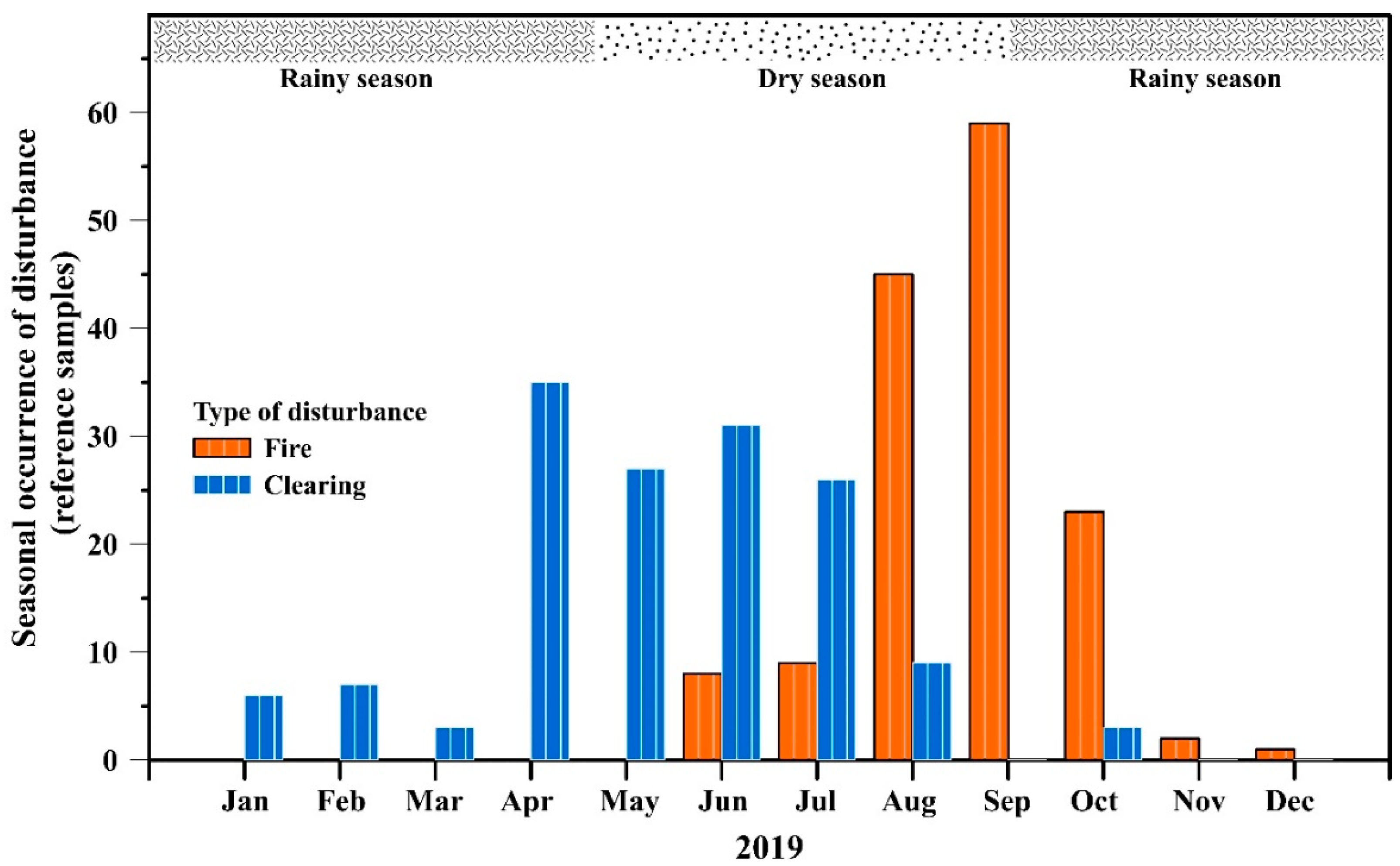 Remotesensing 13 04959 g010