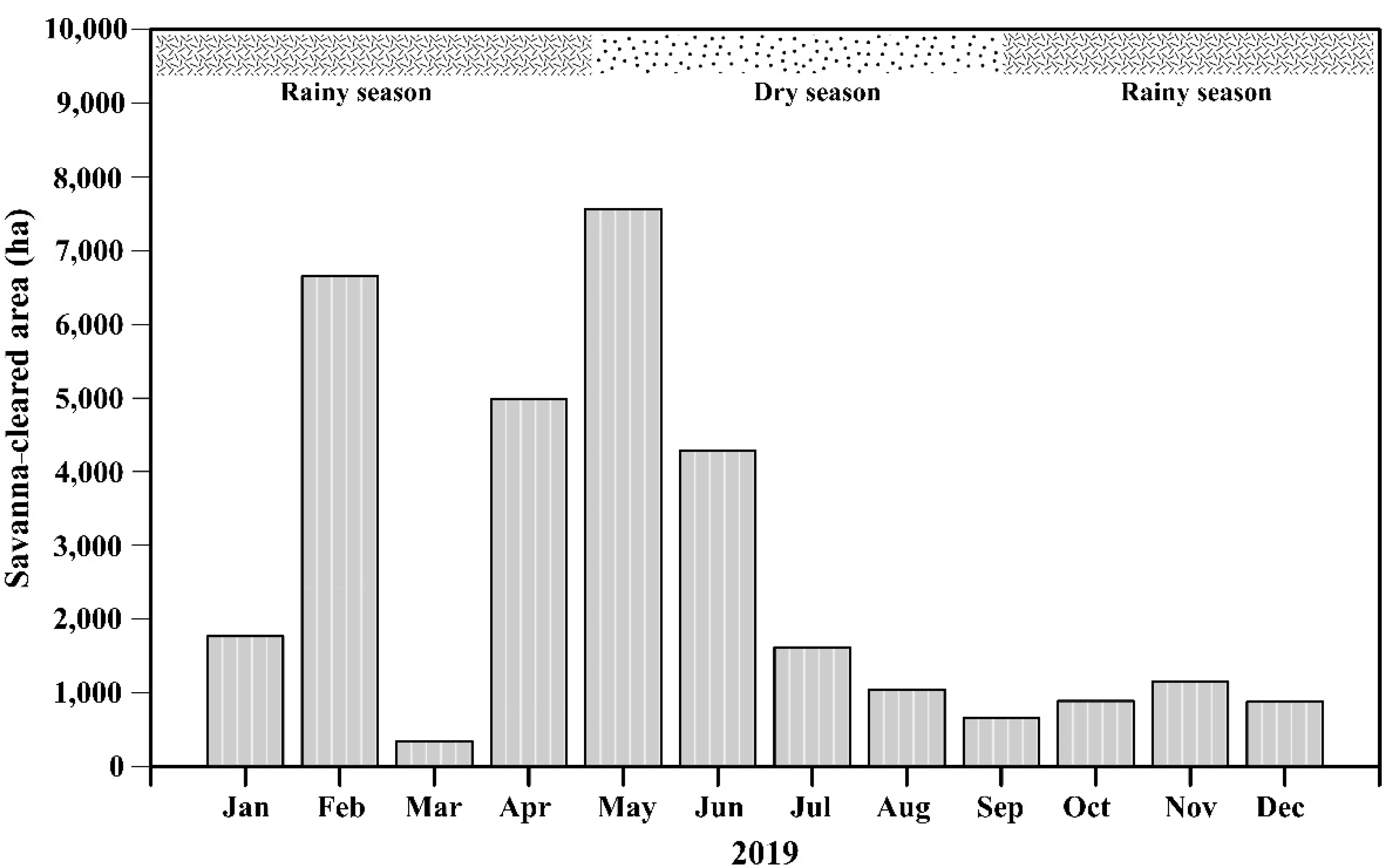 Remotesensing 13 04959 g0a1