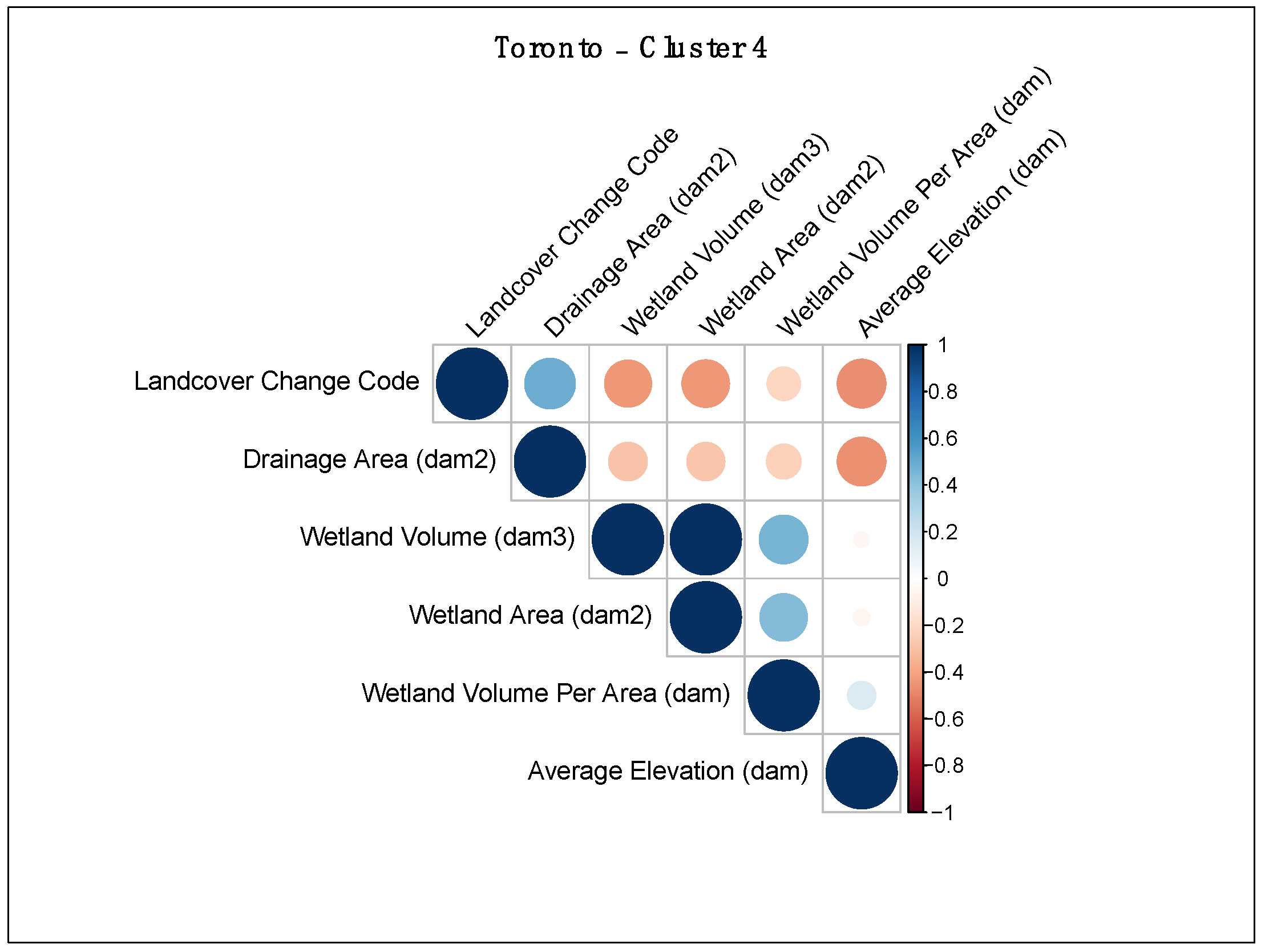 Remotesensing 13 04960 g005