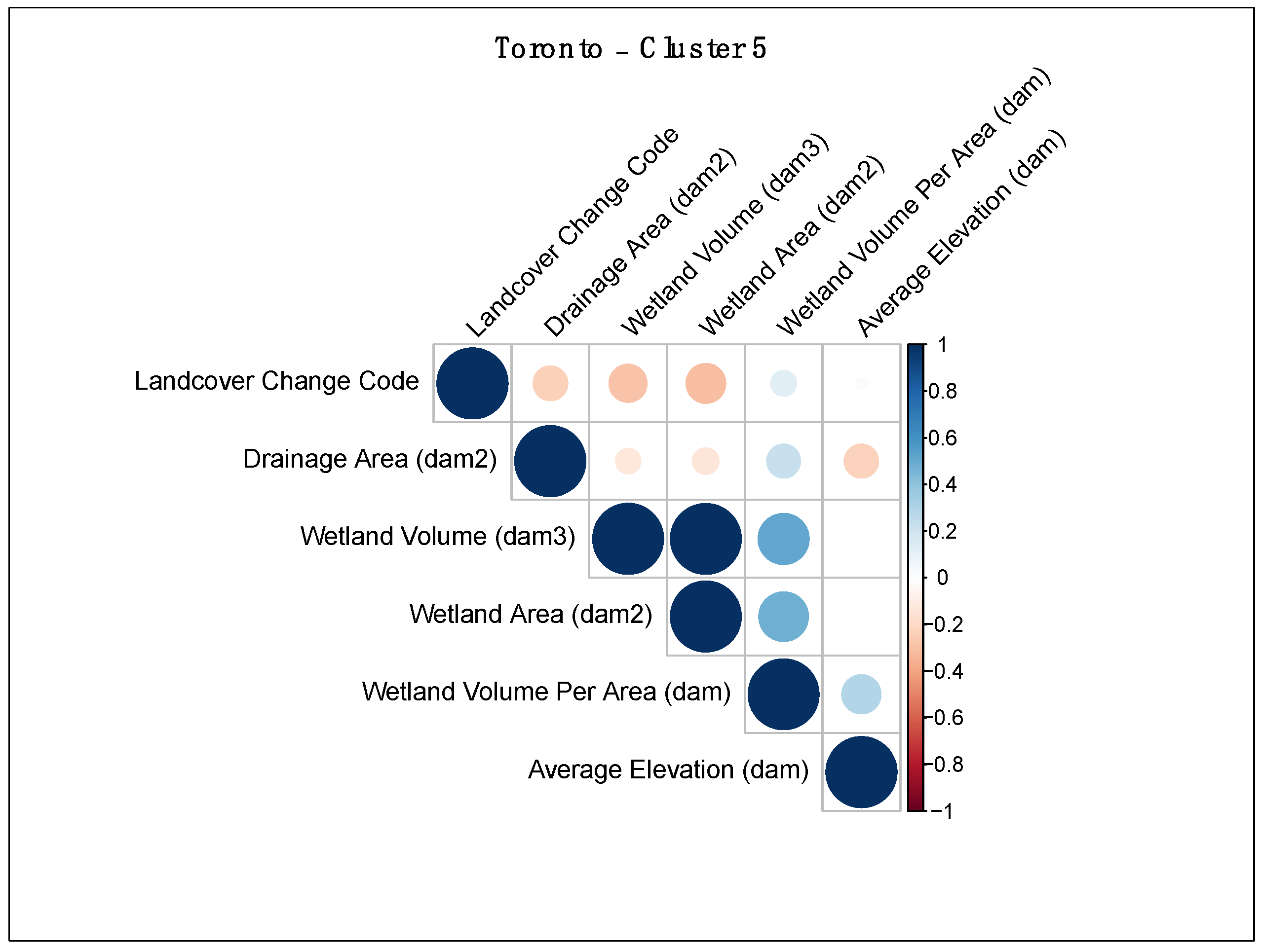 Remotesensing 13 04960 g006