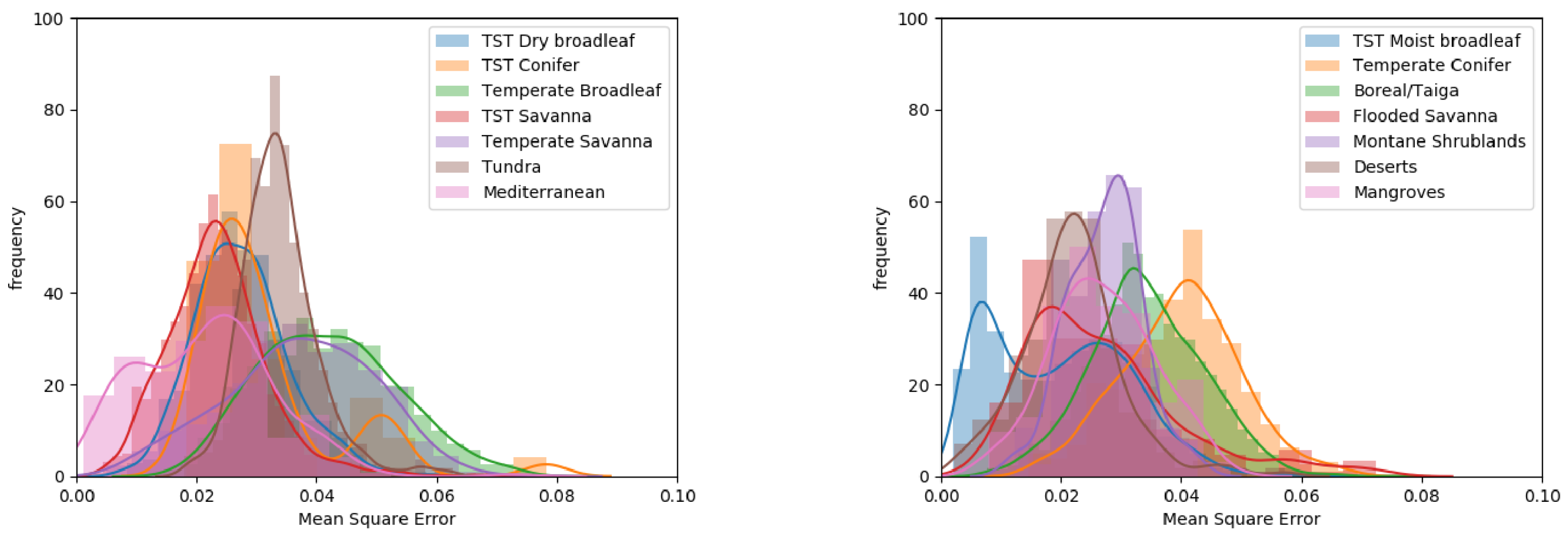 Remotesensing 13 04961 g006