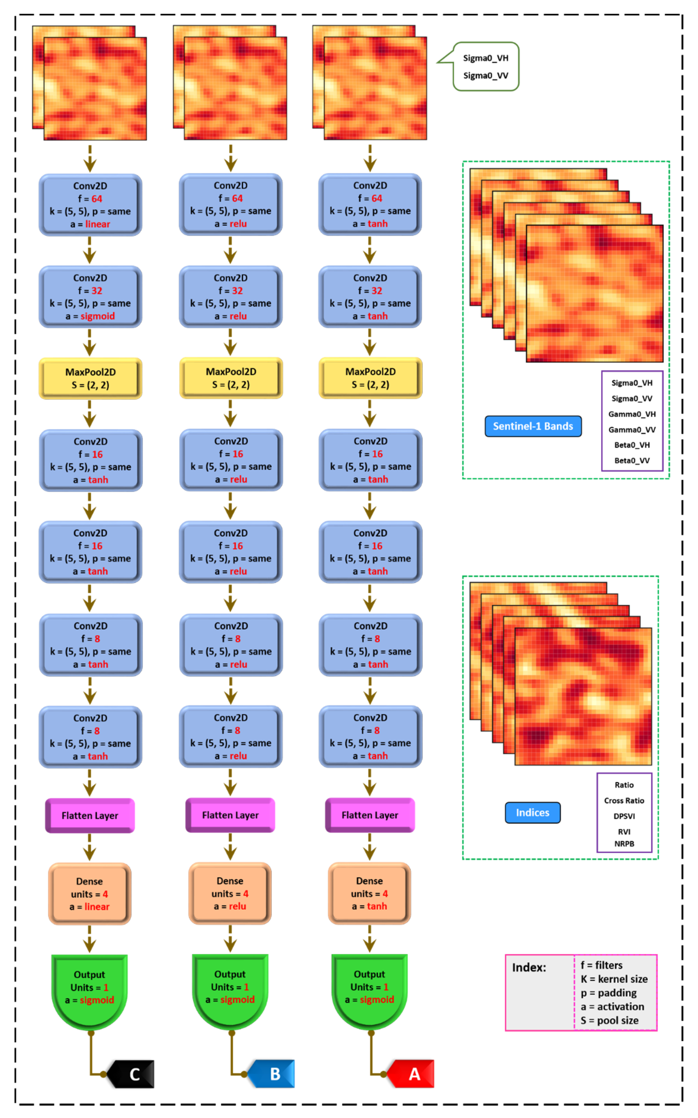 Remotesensing 13 04964 g001