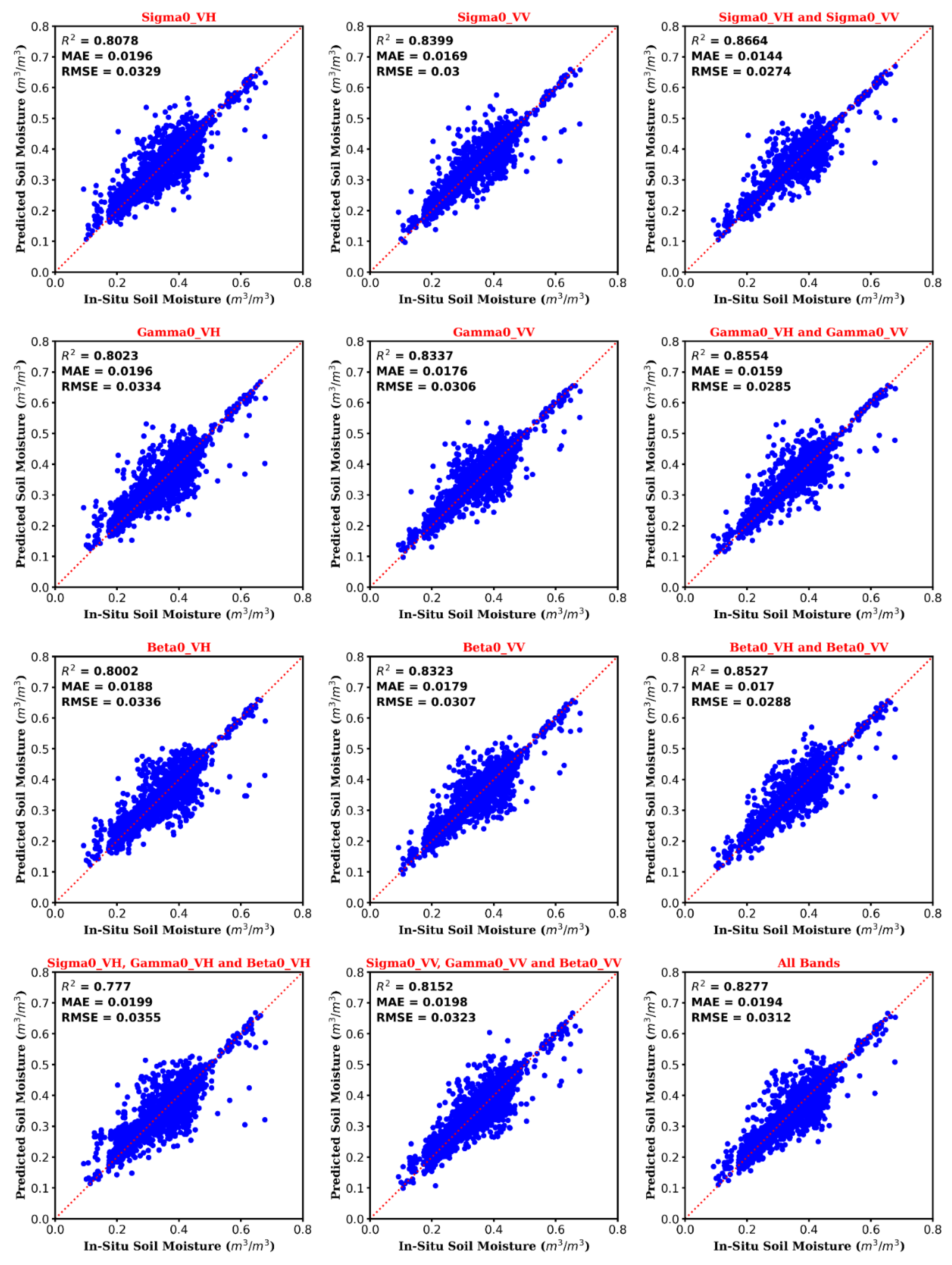 Remotesensing 13 04964 g002