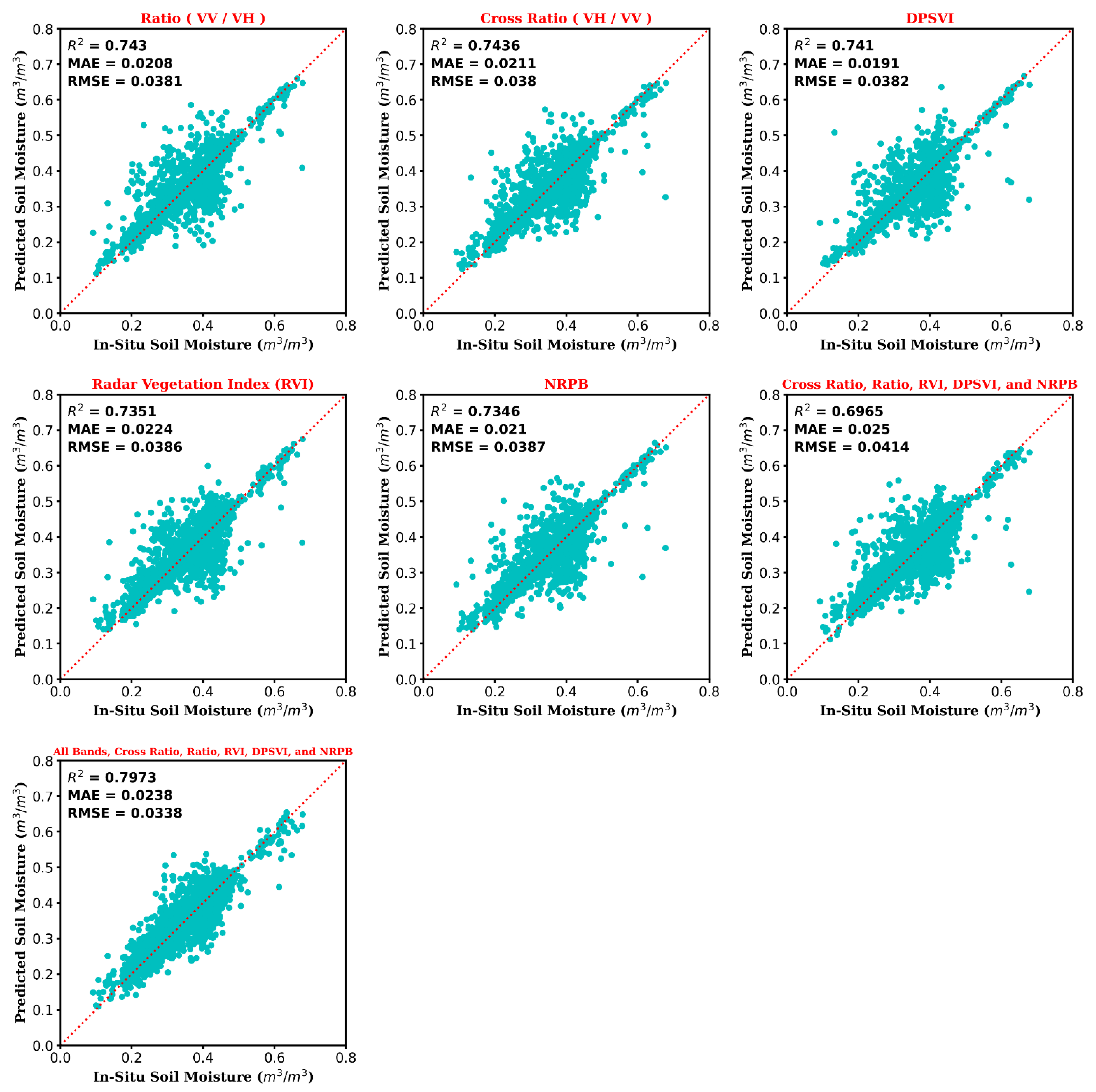 Remotesensing 13 04964 g003