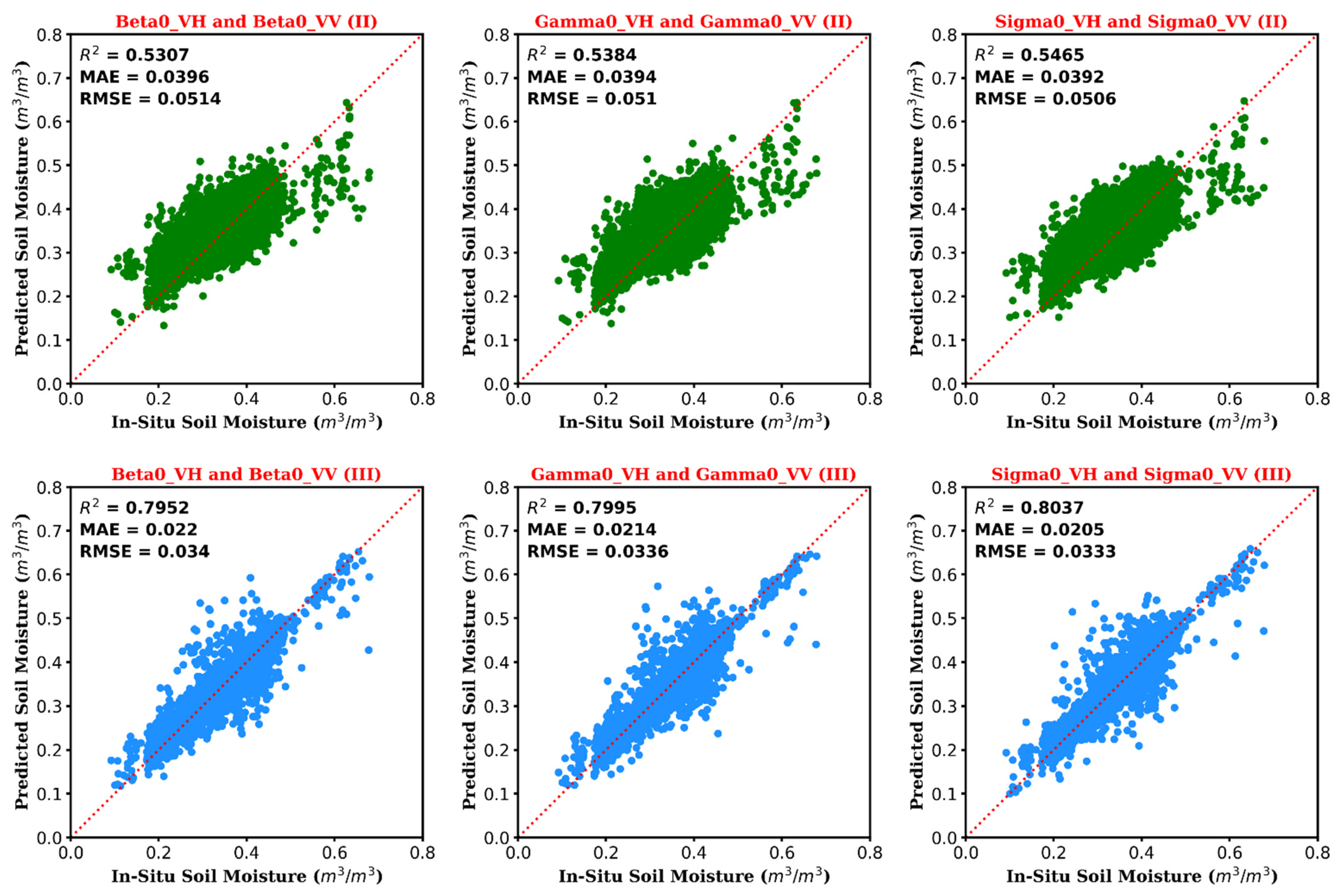 Remotesensing 13 04964 g006