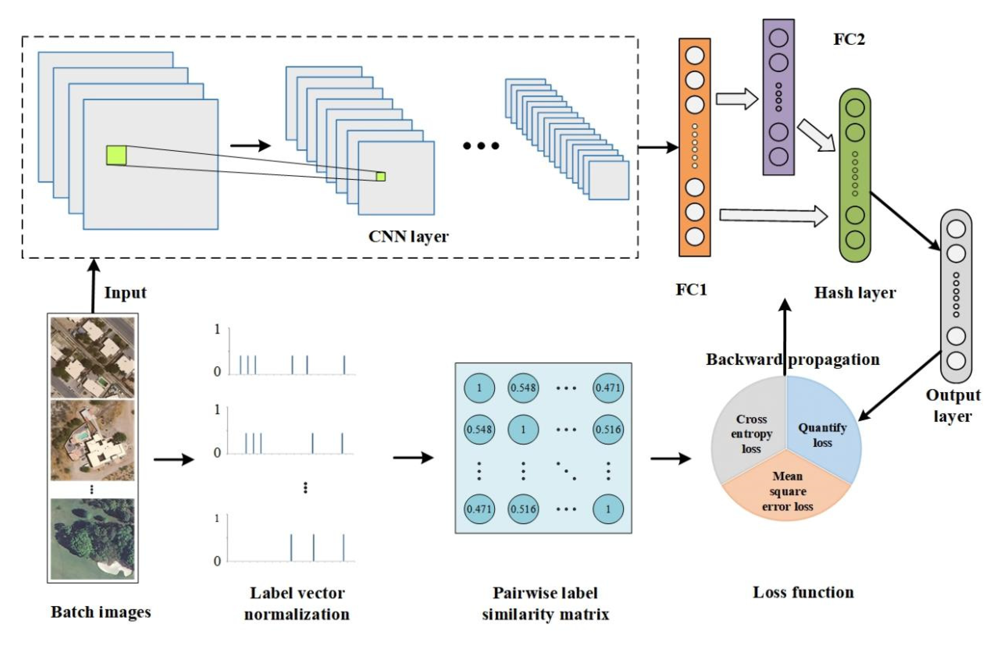 Remotesensing 13 04965 g002