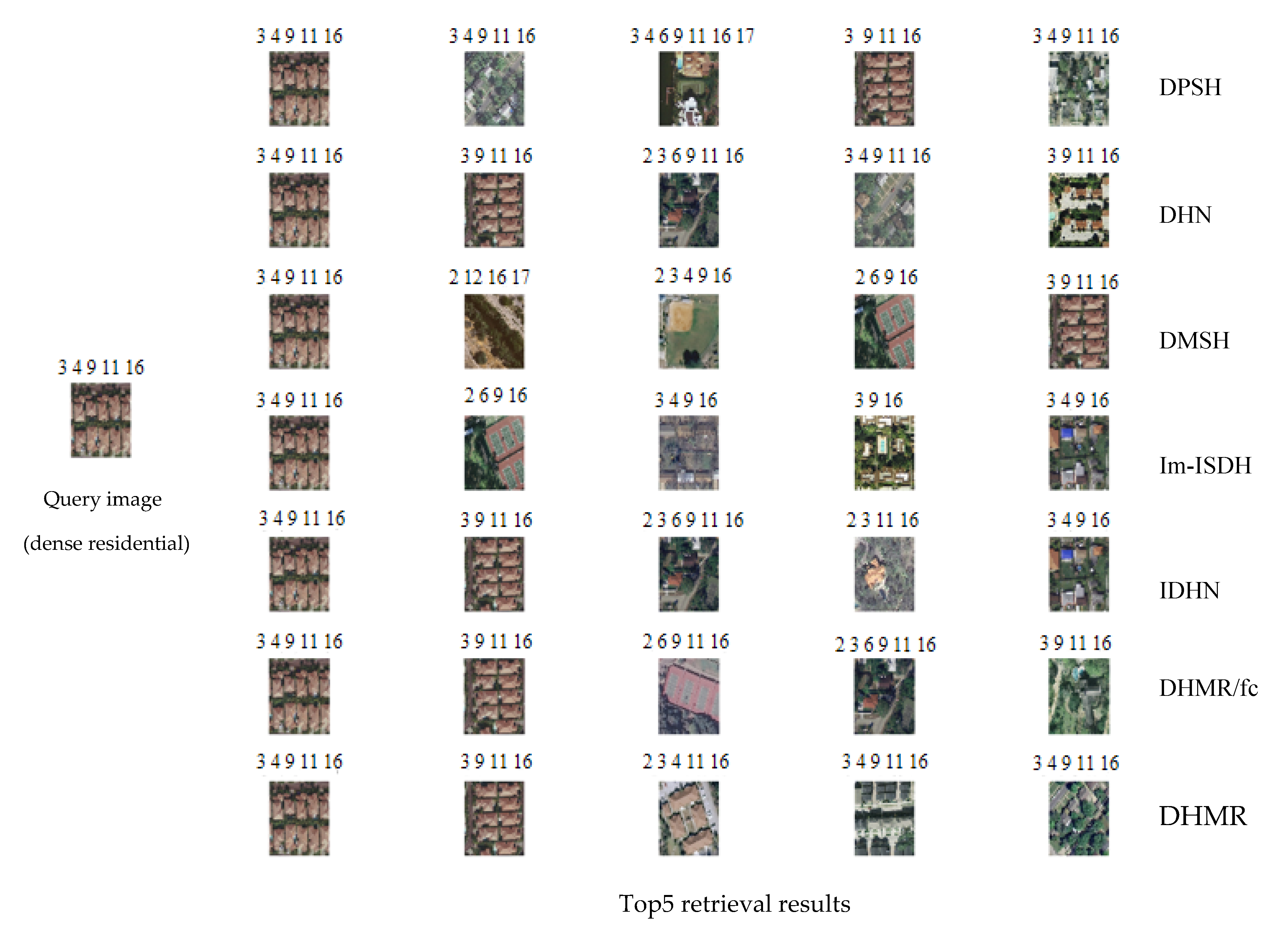 Remotesensing 13 04965 g005