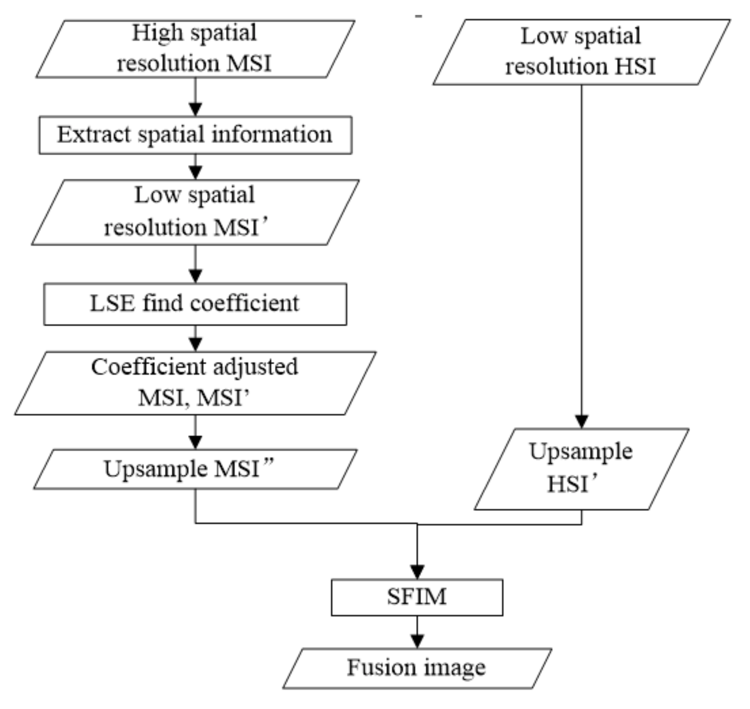 Remotesensing 13 04967 g001