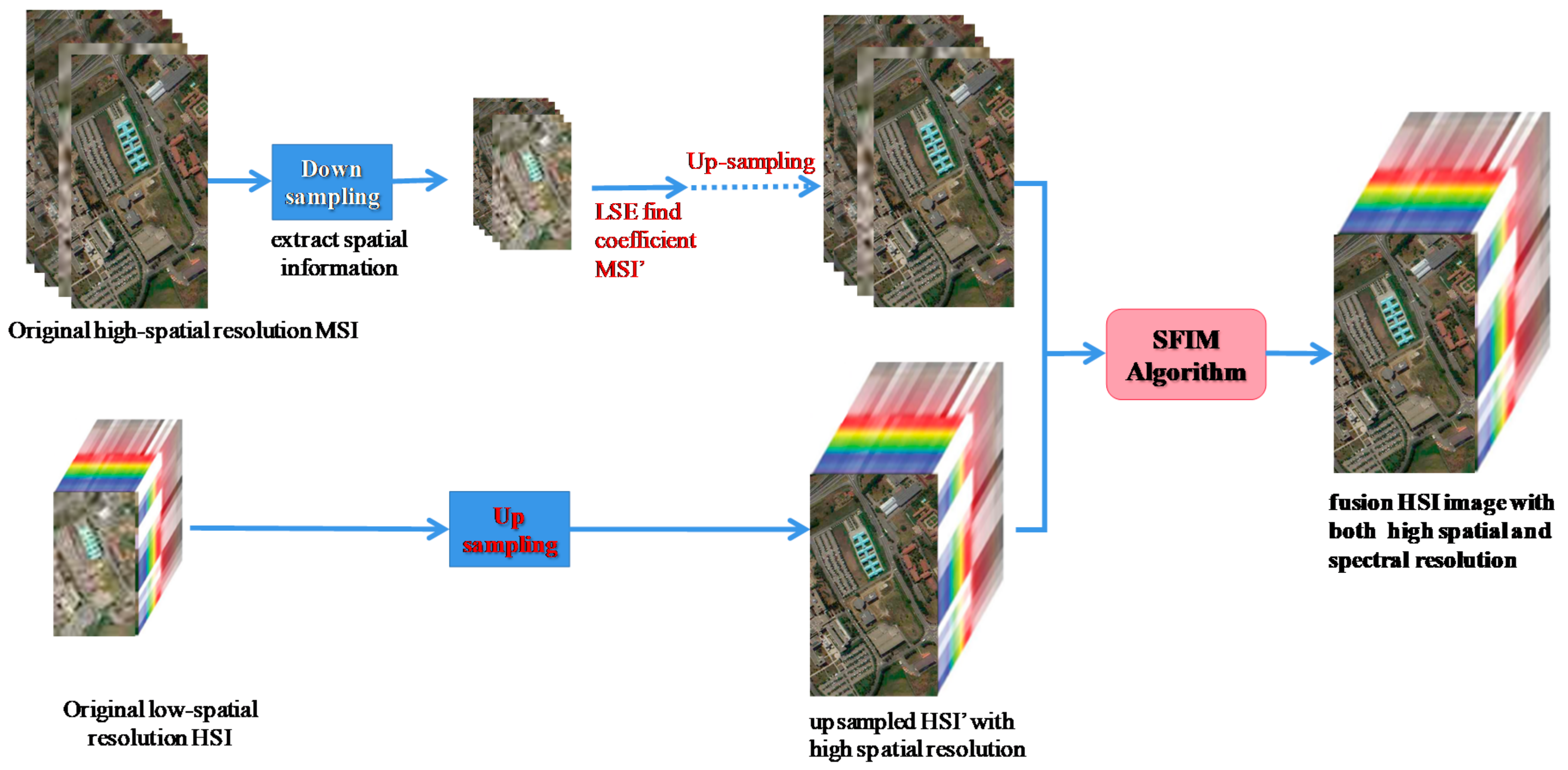 Remotesensing 13 04967 g002