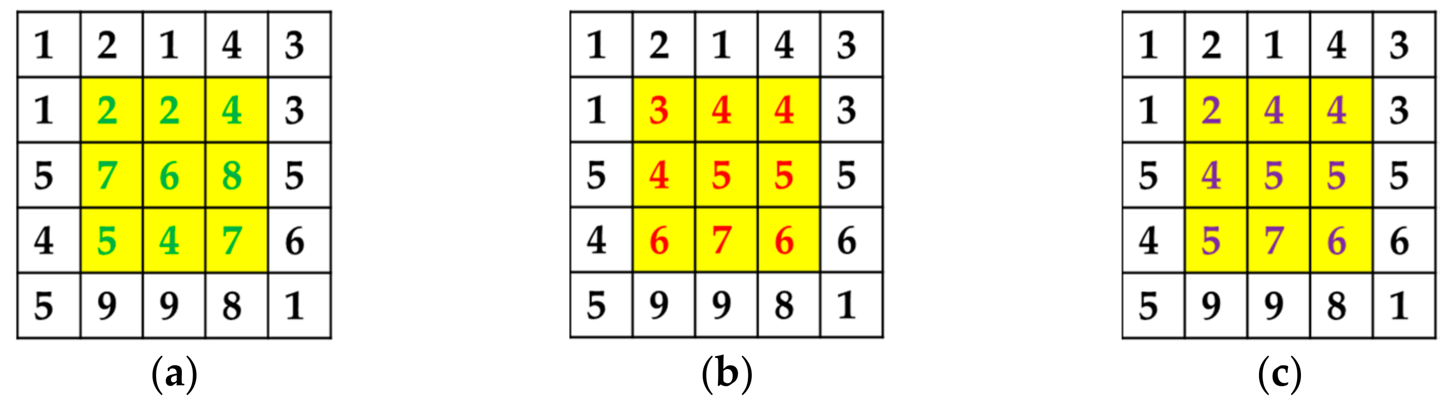 Remotesensing 13 04967 g003