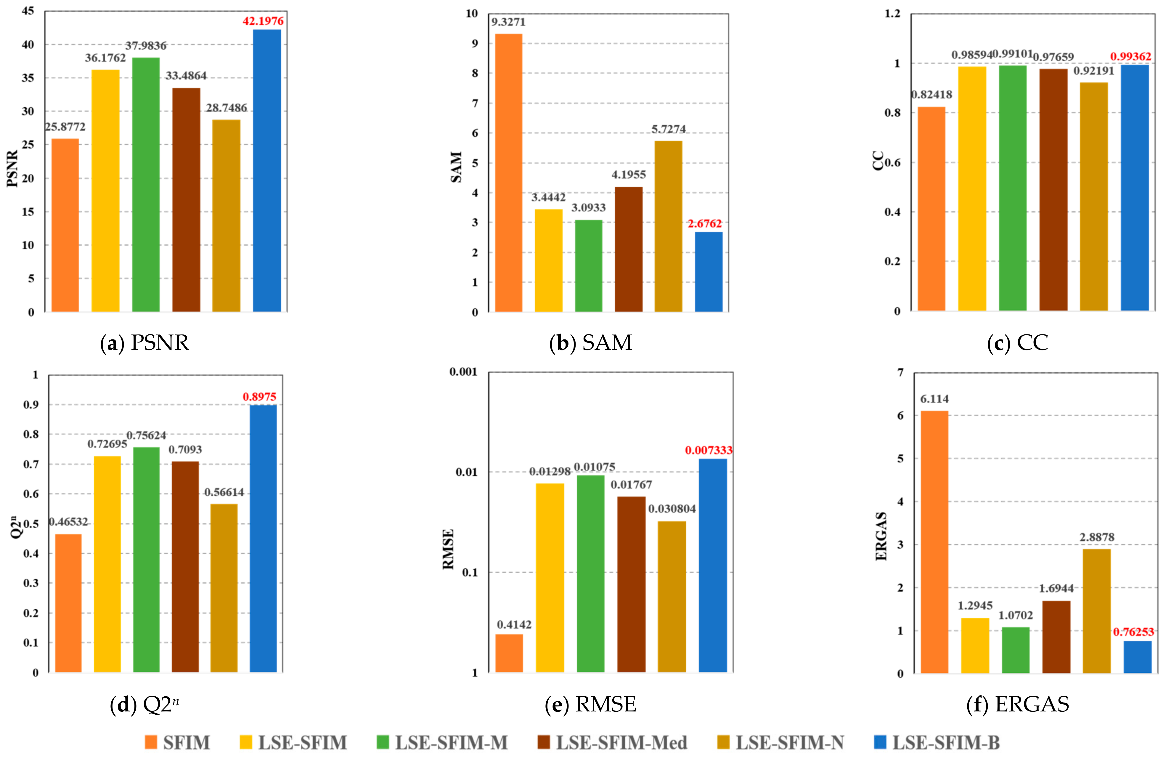Remotesensing 13 04967 g010