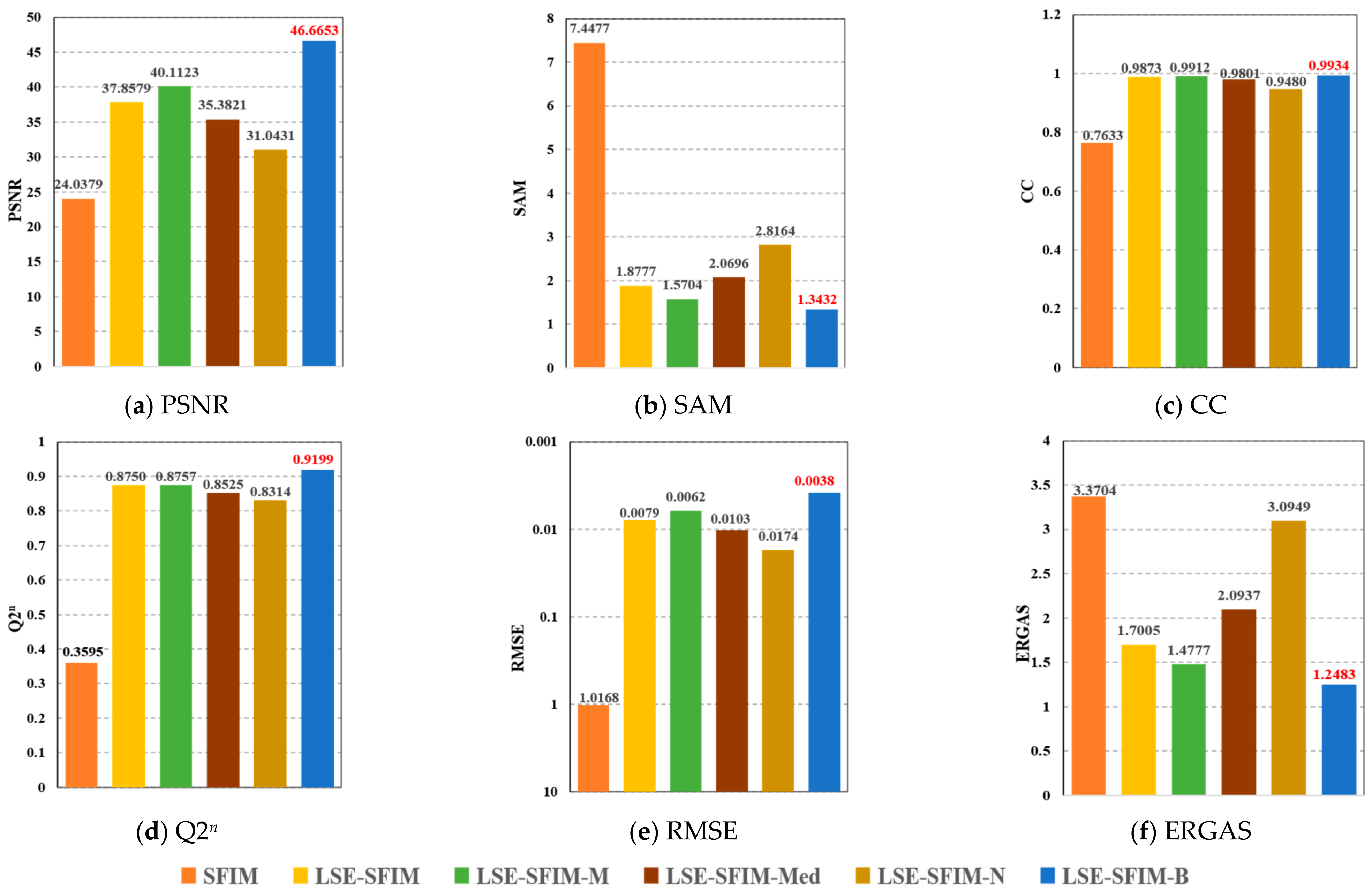 Remotesensing 13 04967 g011