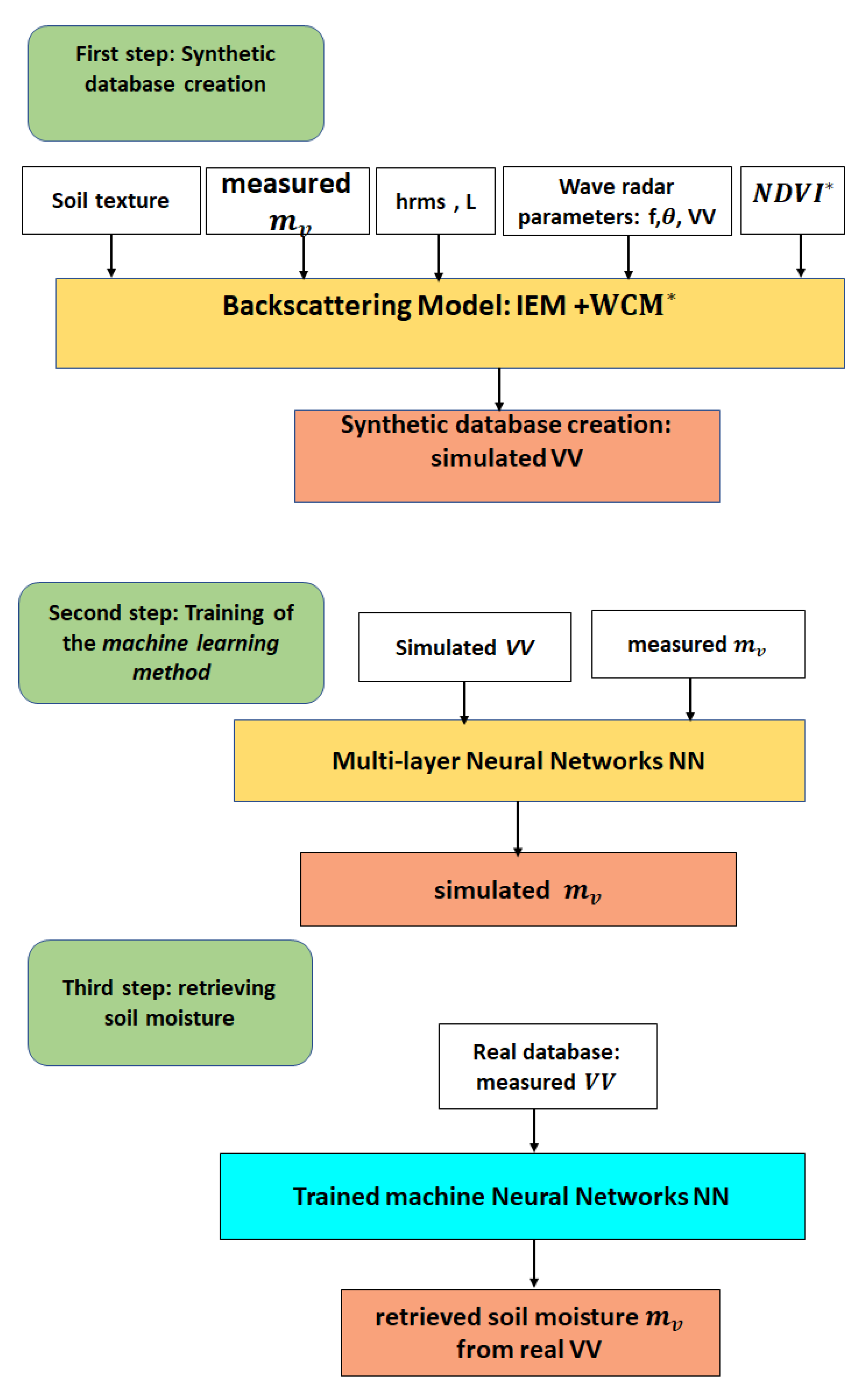Remotesensing 13 04968 g006
