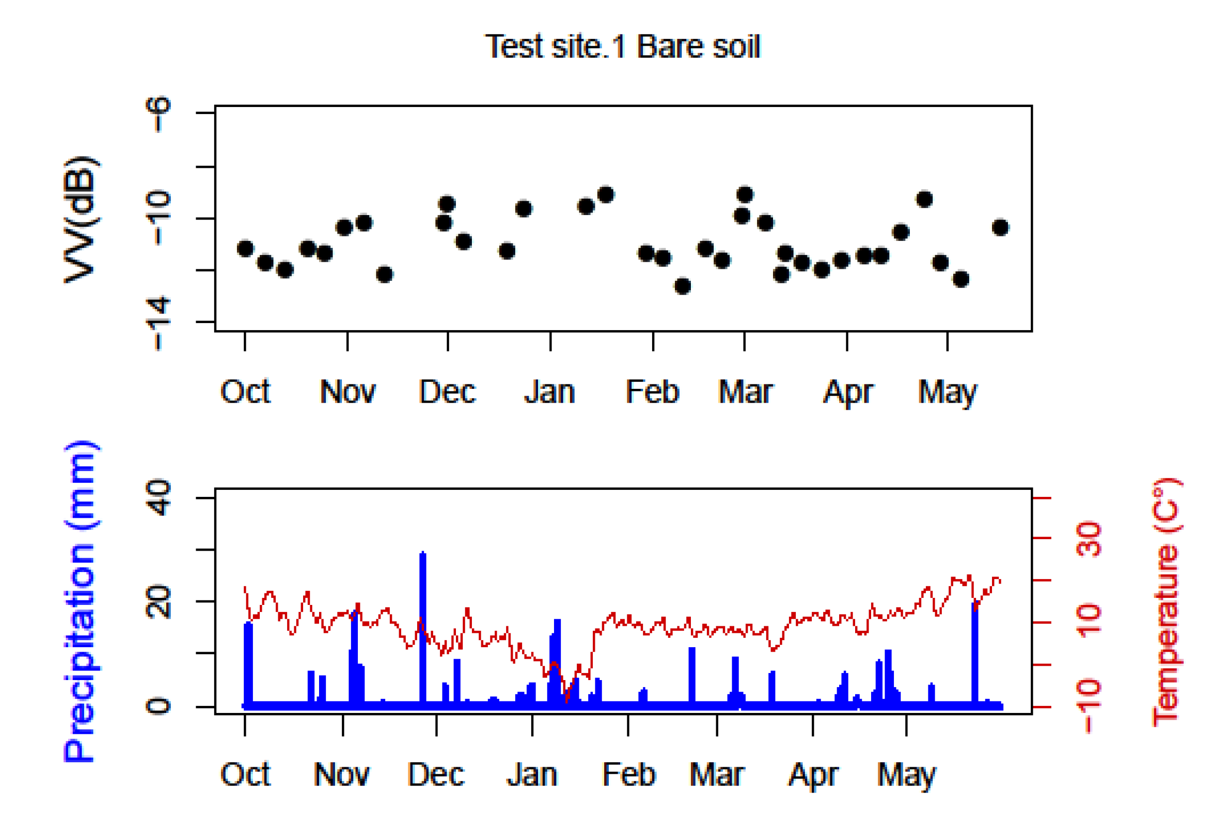 Remotesensing 13 04968 g010