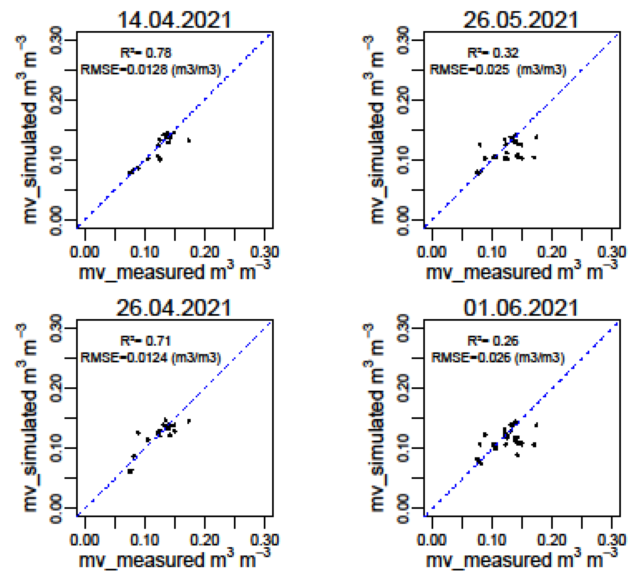 Remotesensing 13 04968 g015
