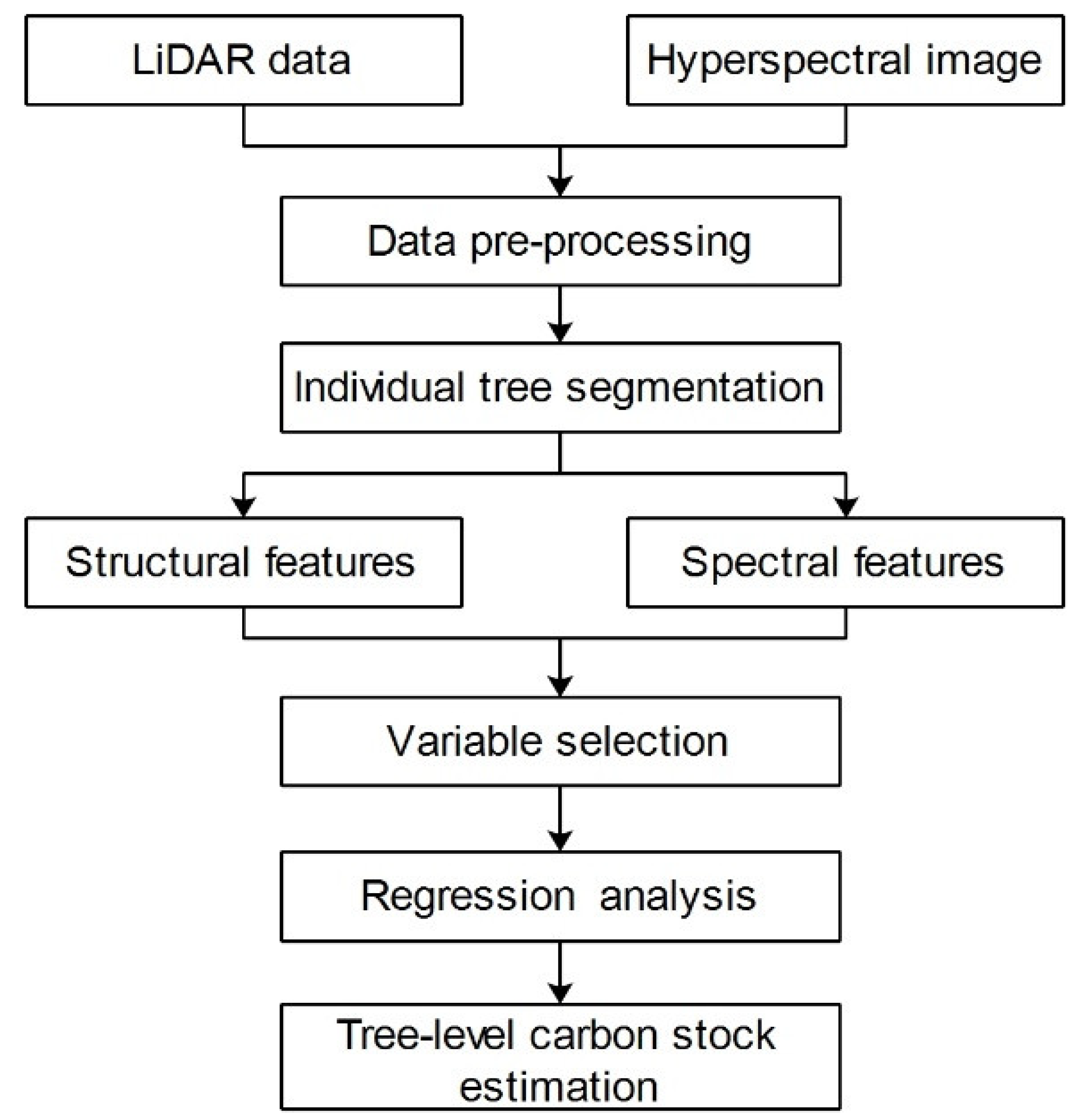 Remotesensing 13 04969 g002