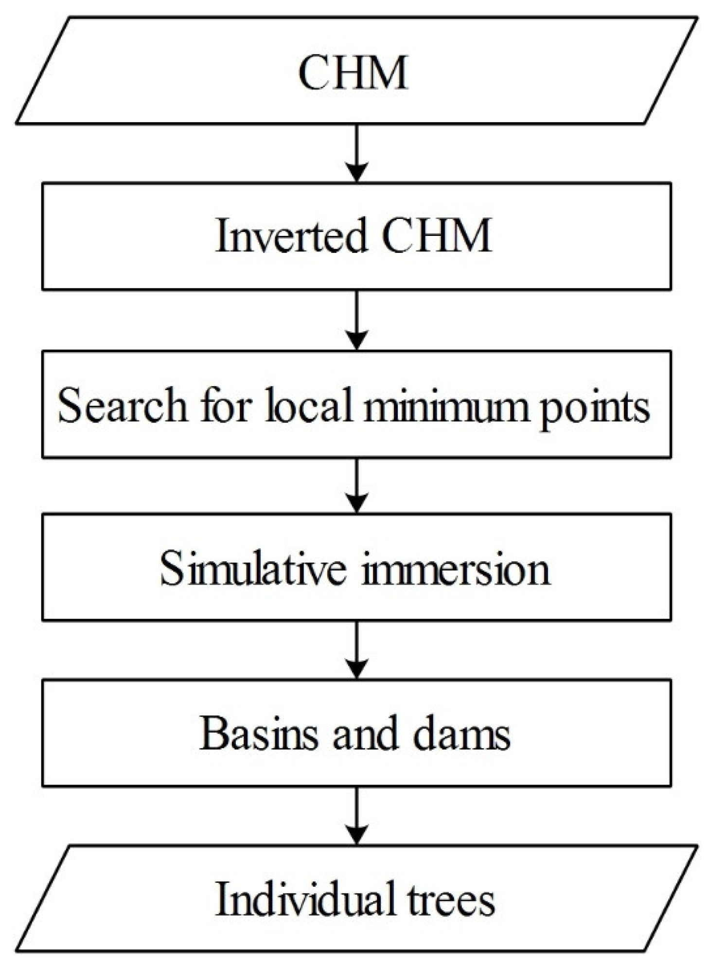Remotesensing 13 04969 g003