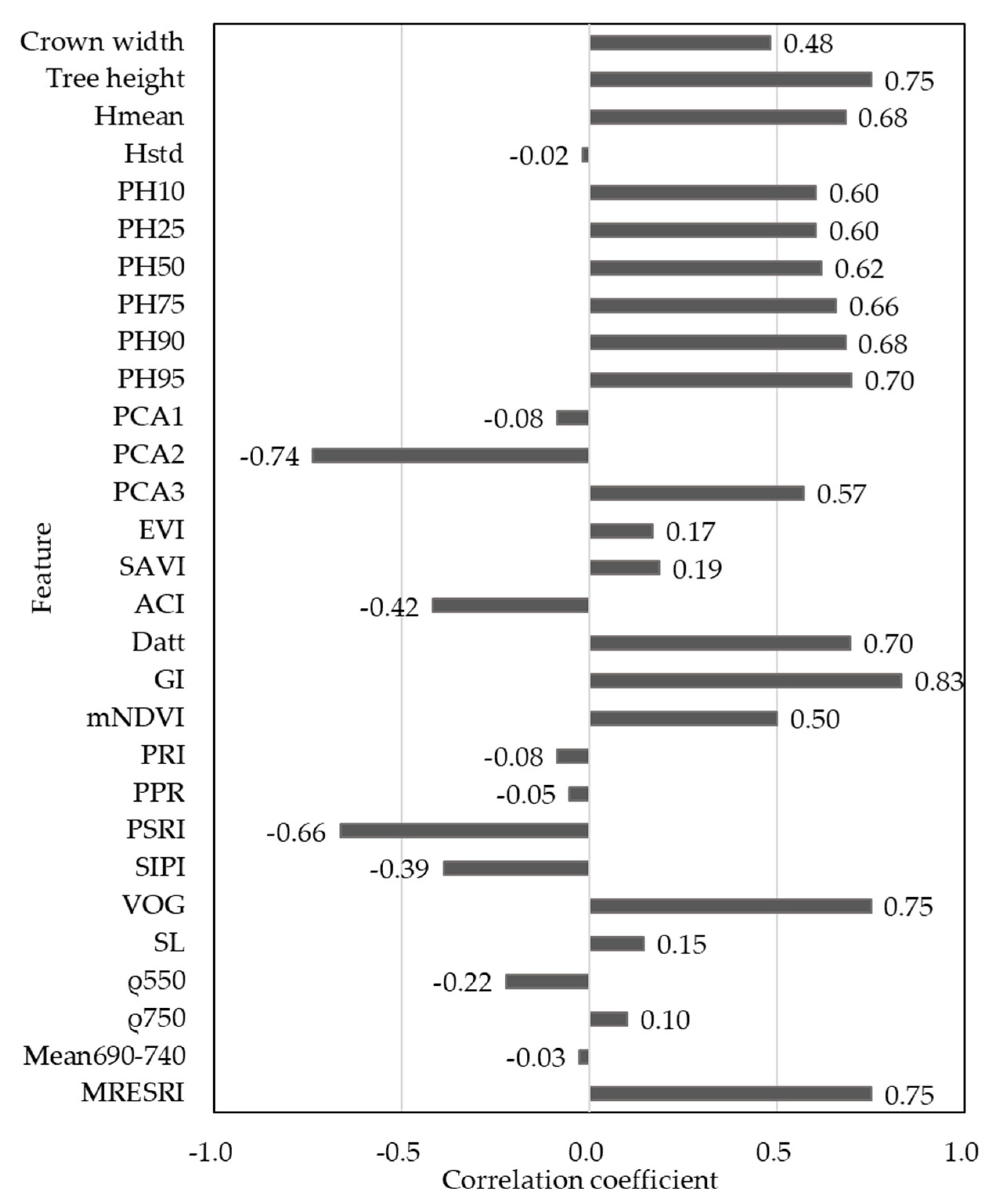 Remotesensing 13 04969 g004