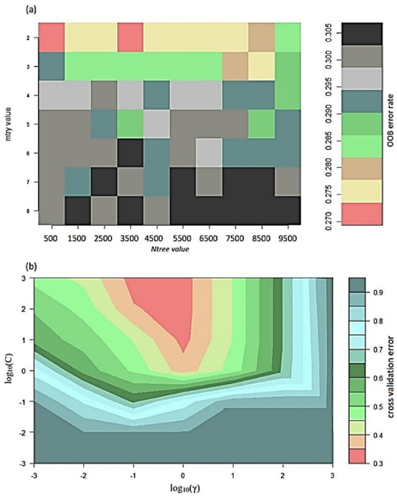 Remotesensing 13 04970 g005