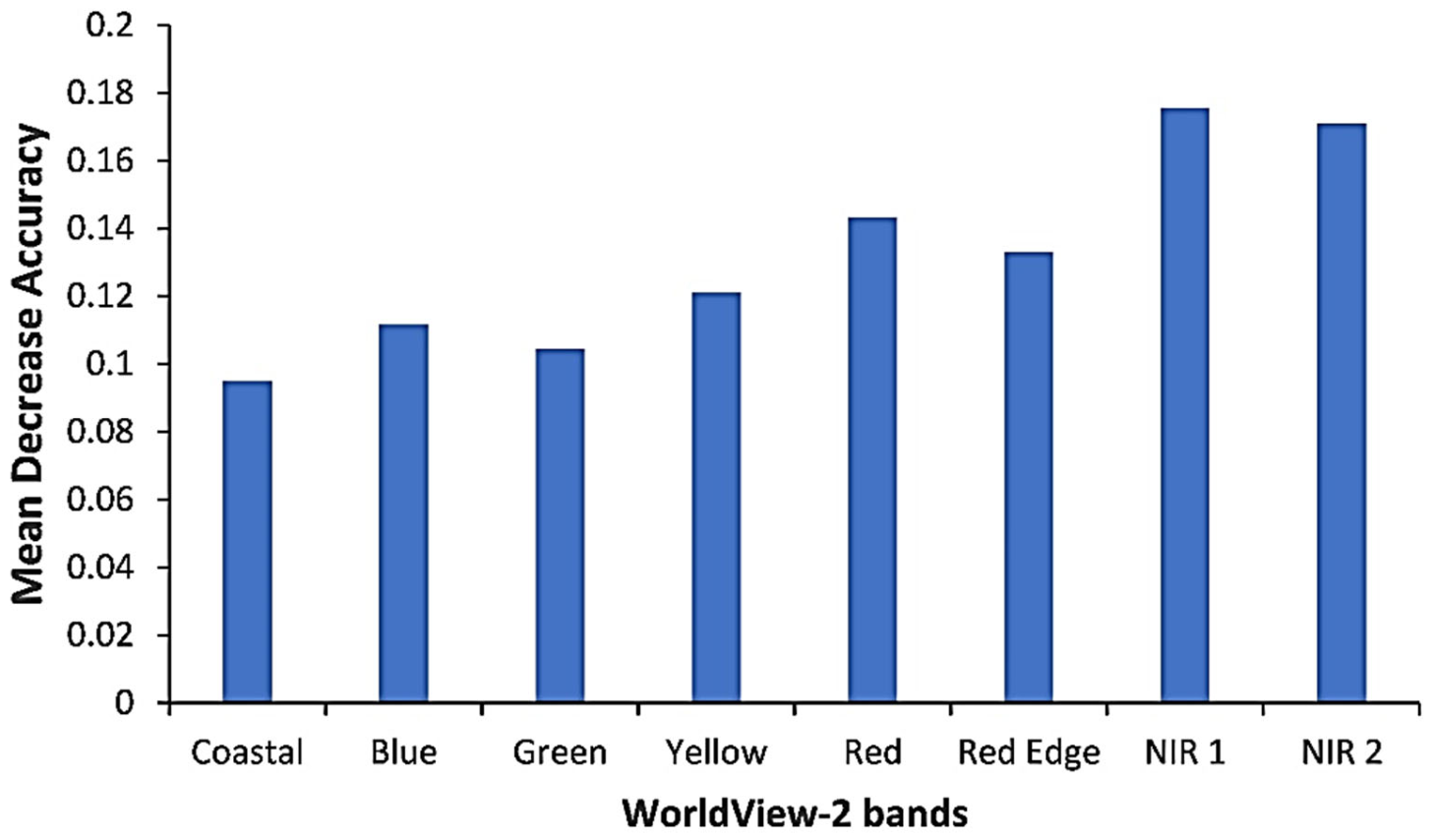 Remotesensing 13 04970 g006