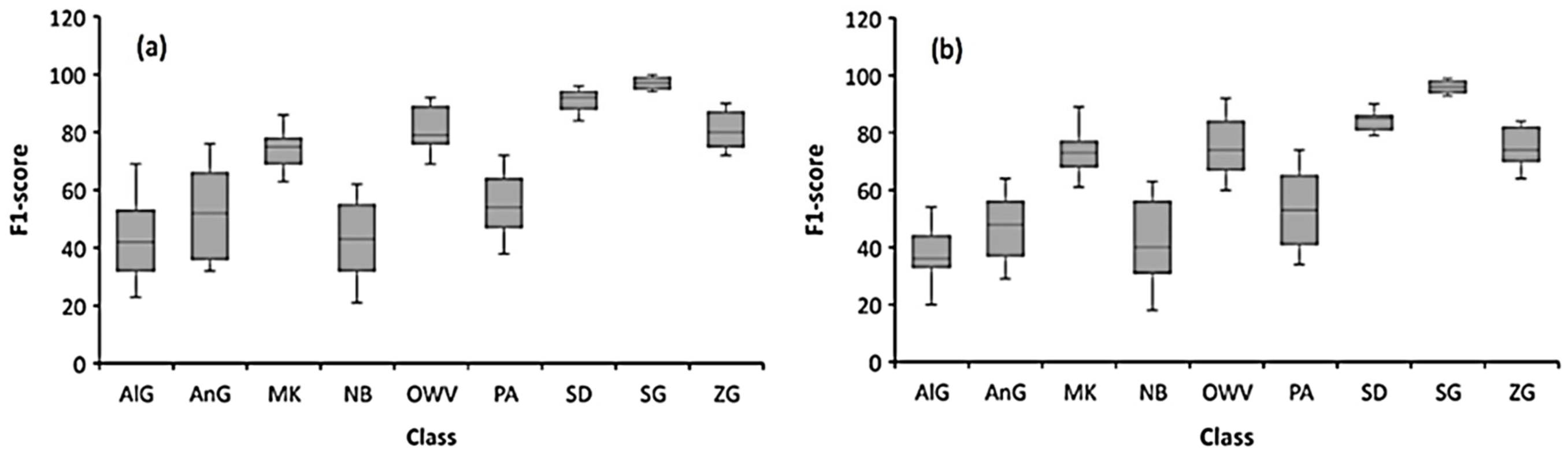 Remotesensing 13 04970 g009