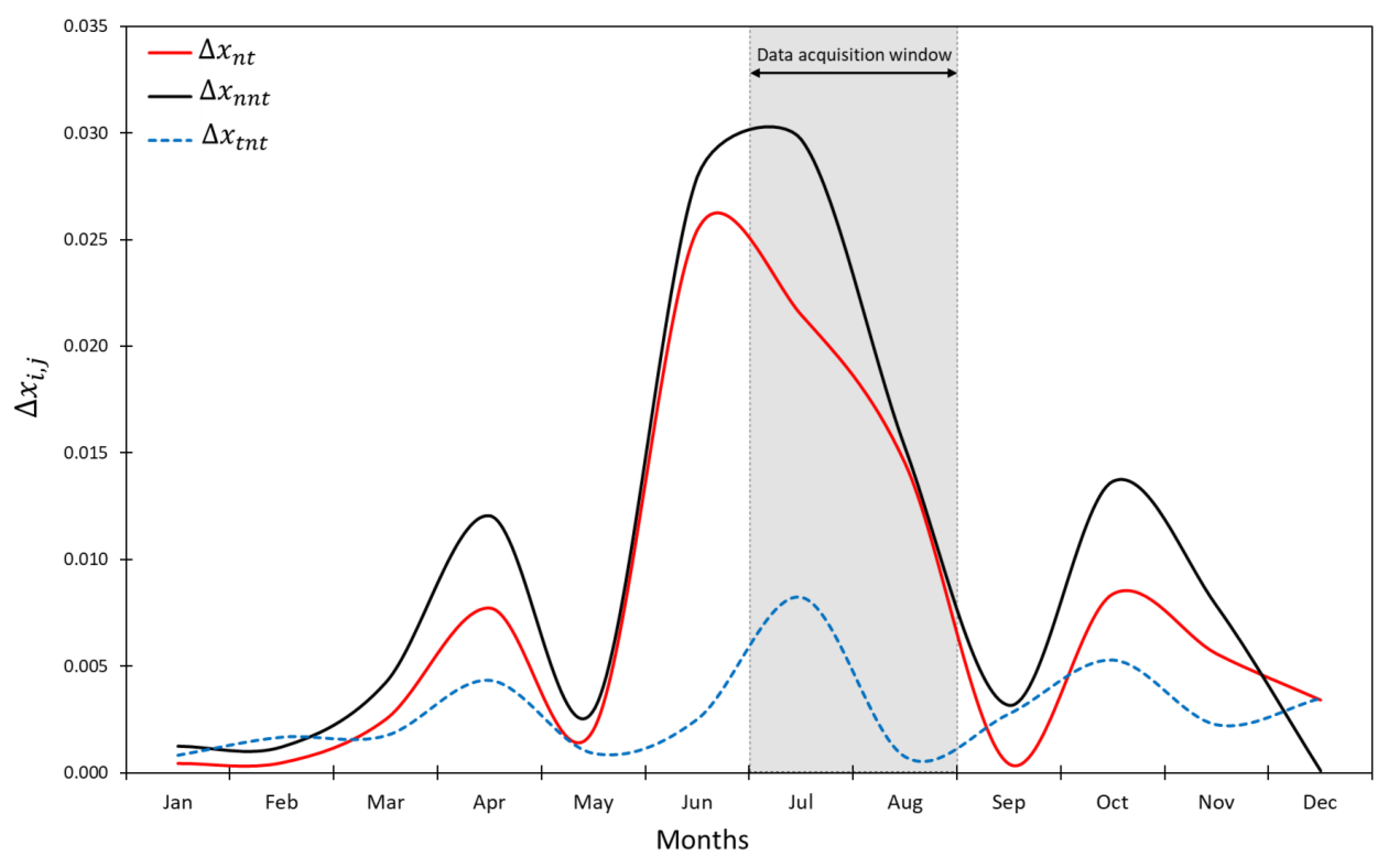 Remotesensing 13 04972 g004